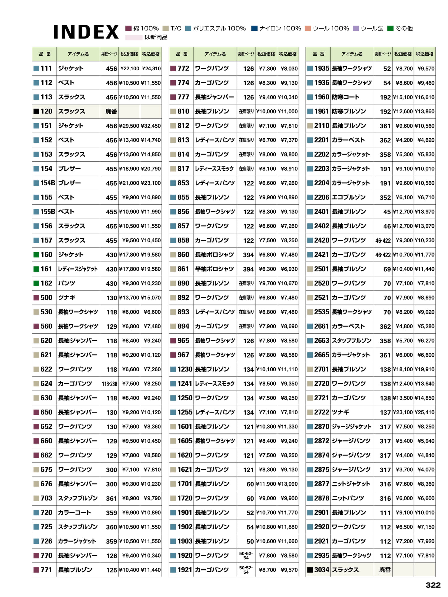 品番索引(323ページ目)