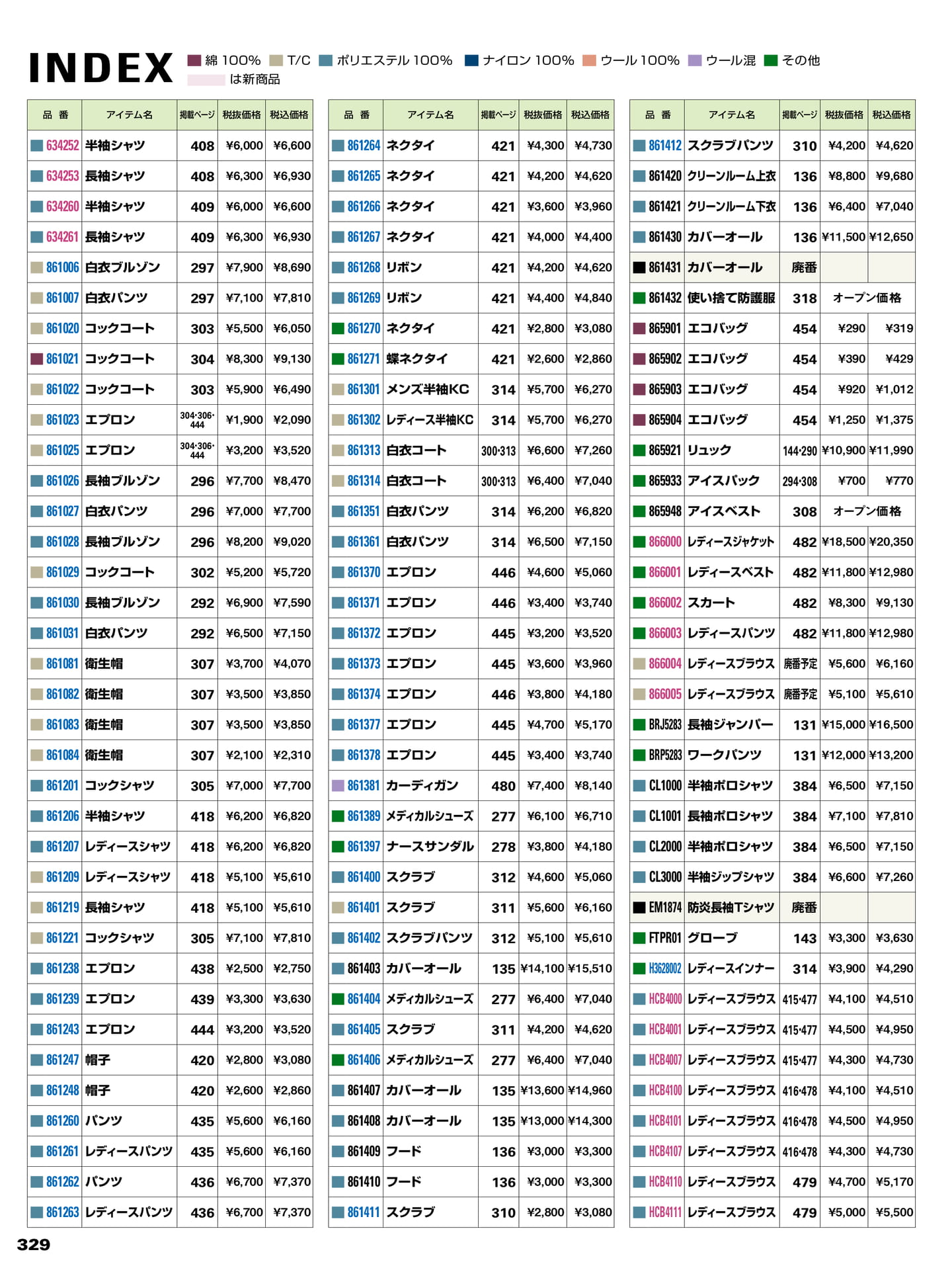 品番索引(330ページ目)