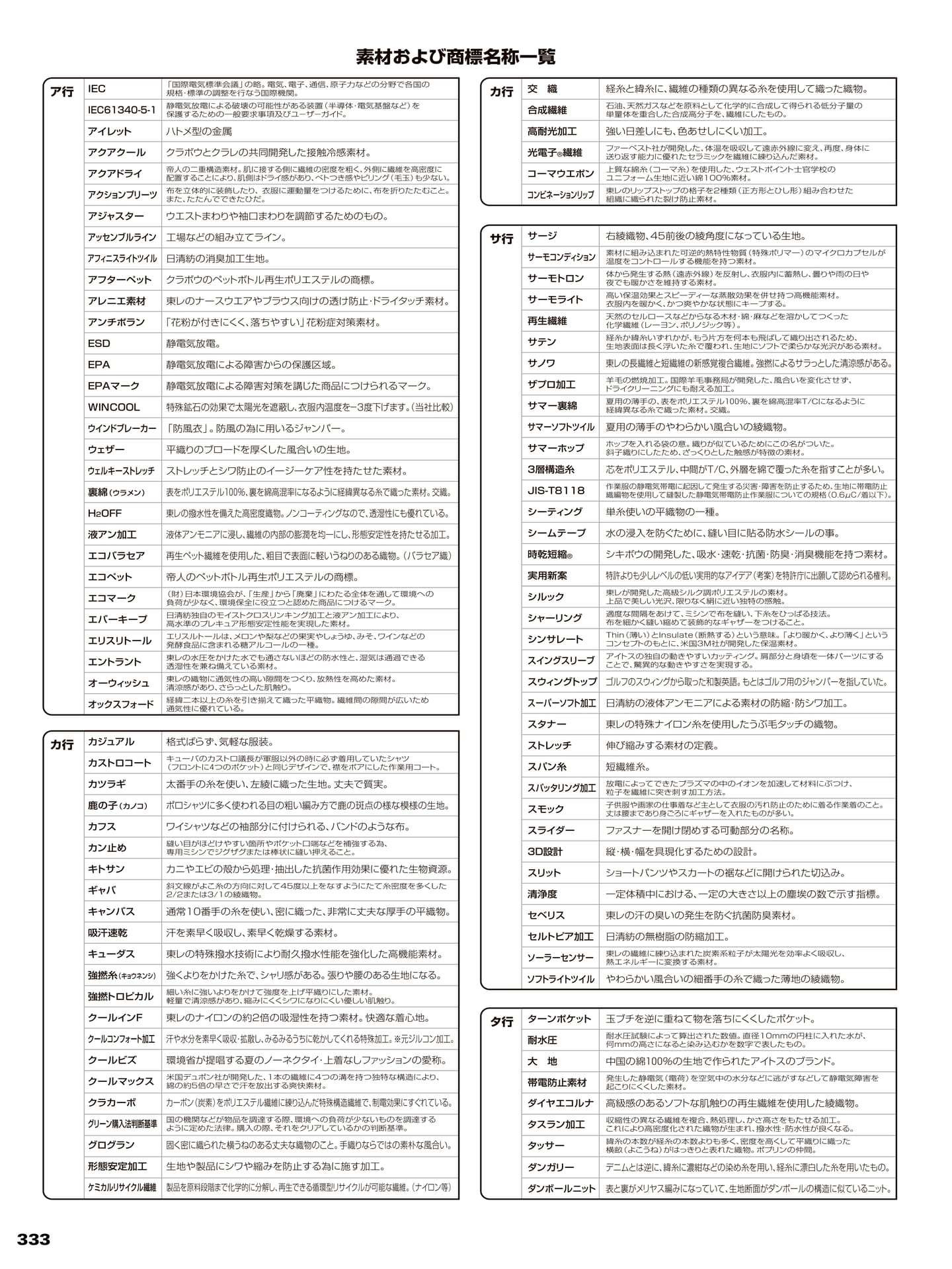 素材および商標名称一覧(334ページ目)