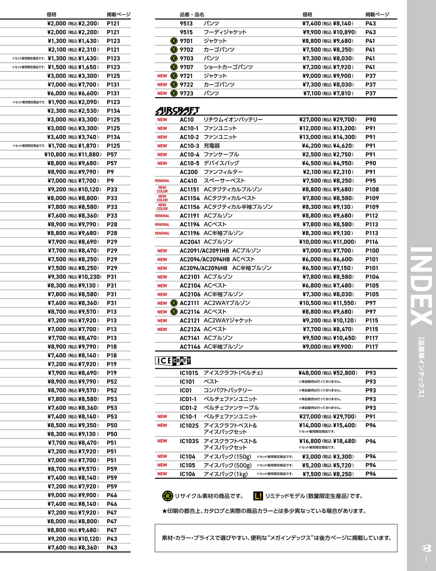Page 145（145ページ目）