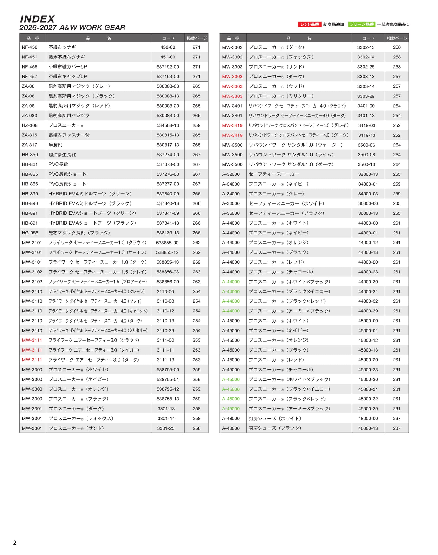 WORK GEAR INDEX(4ページ目)