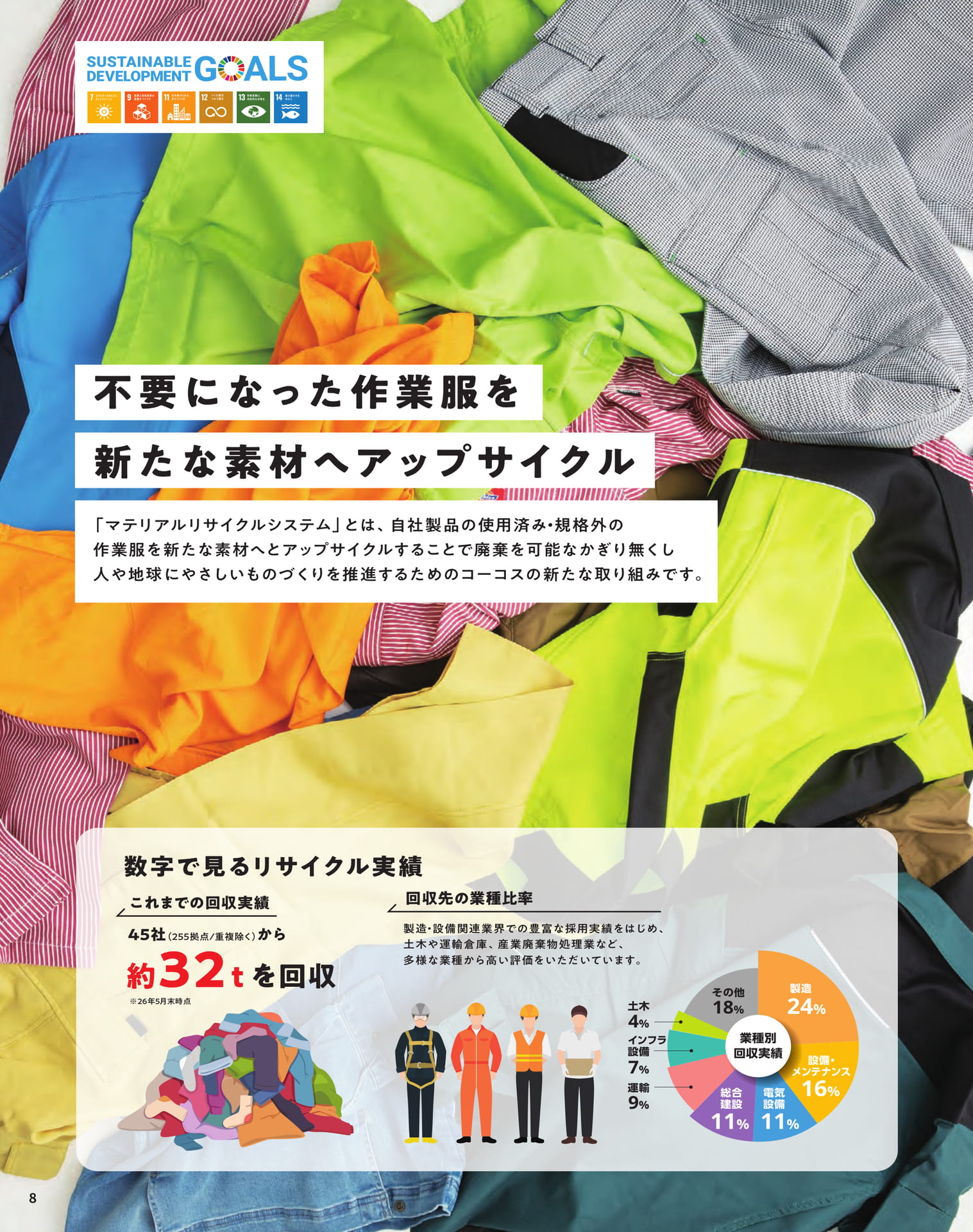 マテリアルリサイクルシステム(10ページ目)