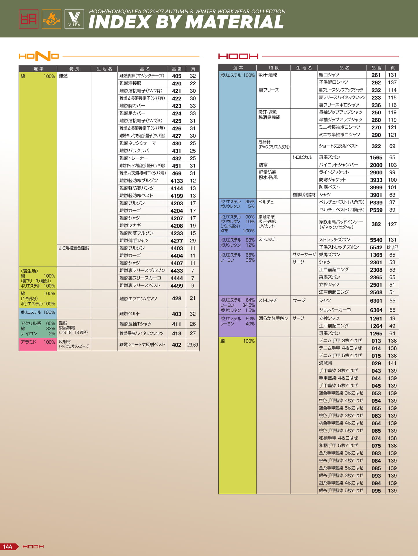 素材別インデックス(146ページ目)