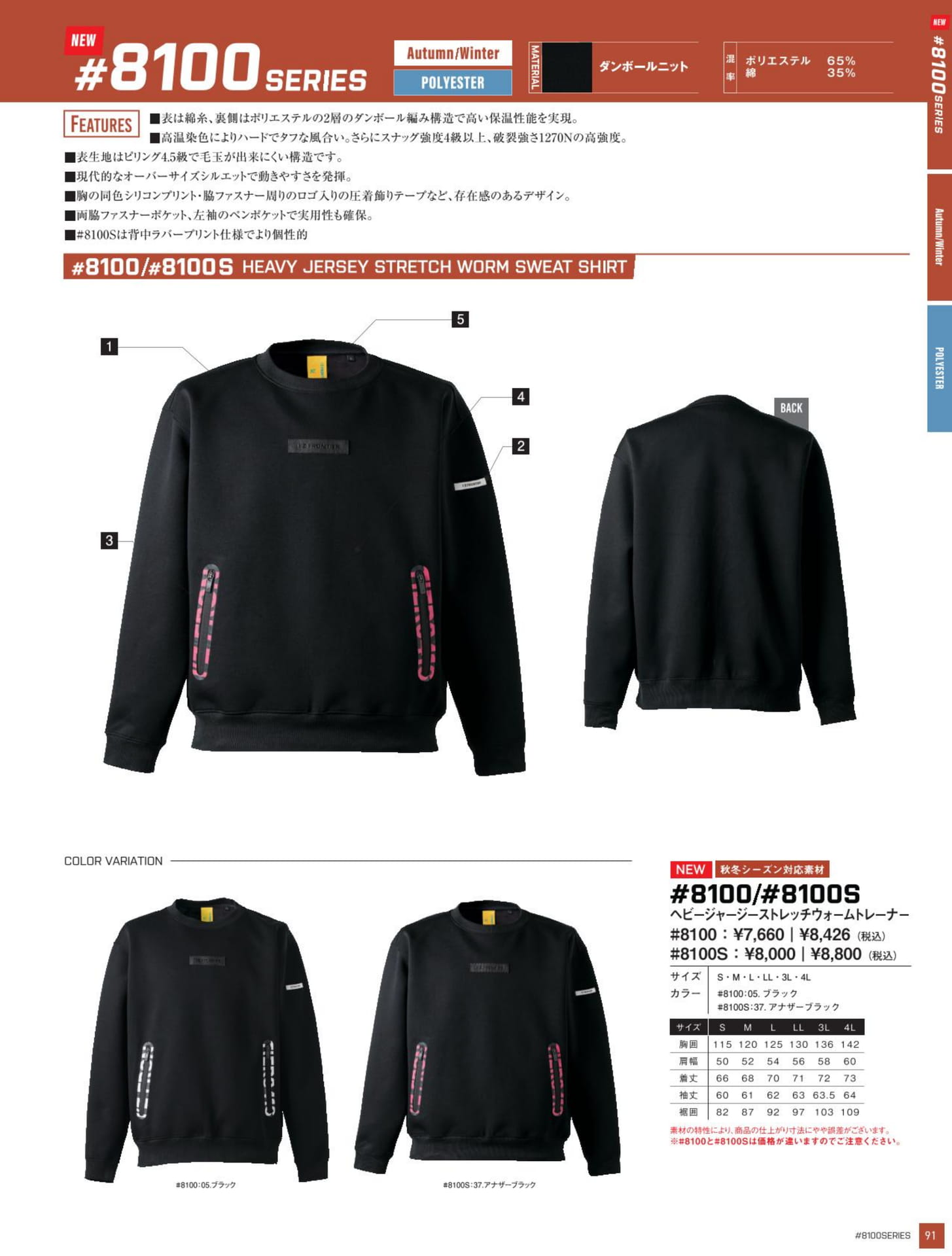 #8100シリーズ（93ページ目）