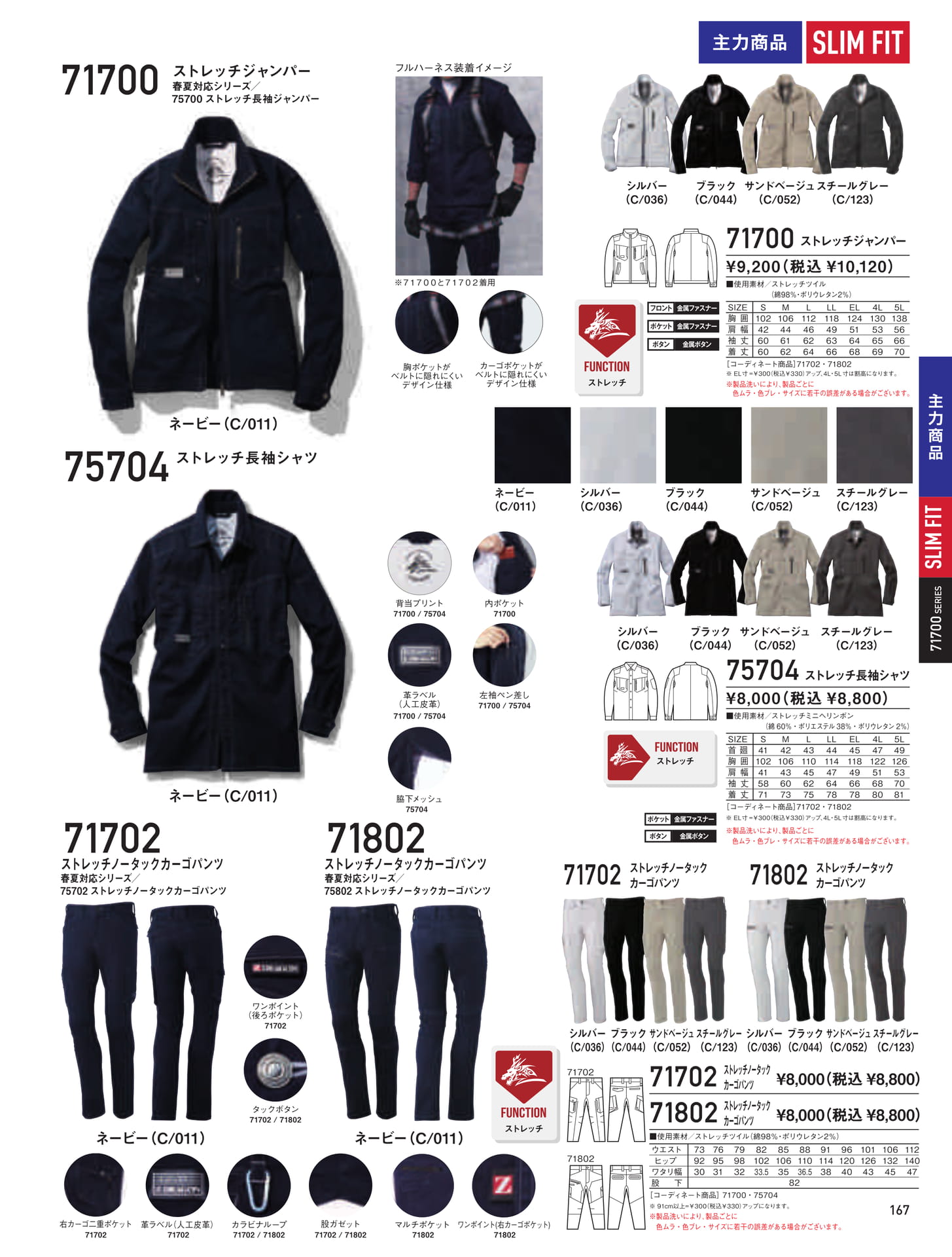 71700・75700シリーズ(167ページ目)
