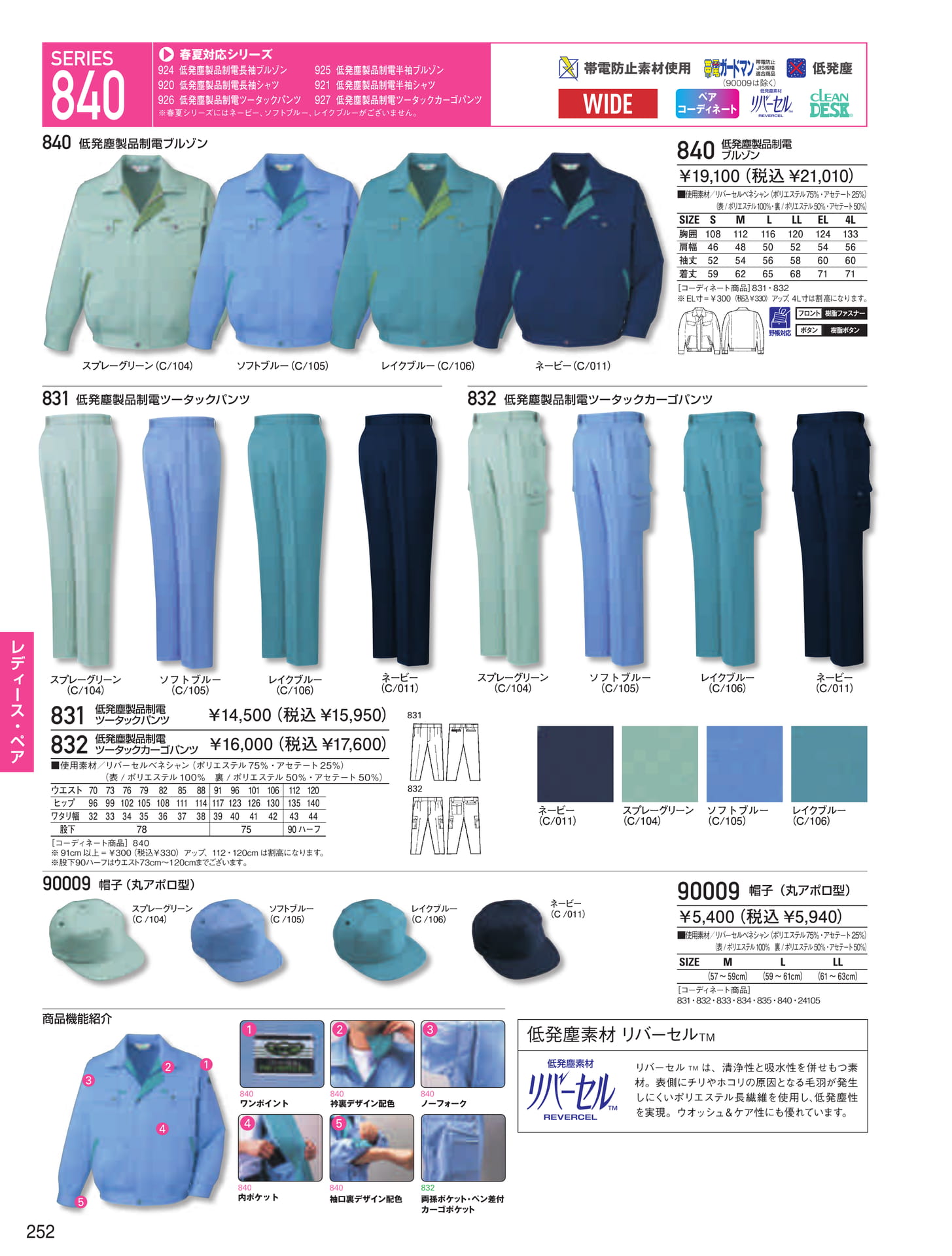 SERIES 840(252ページ目)
