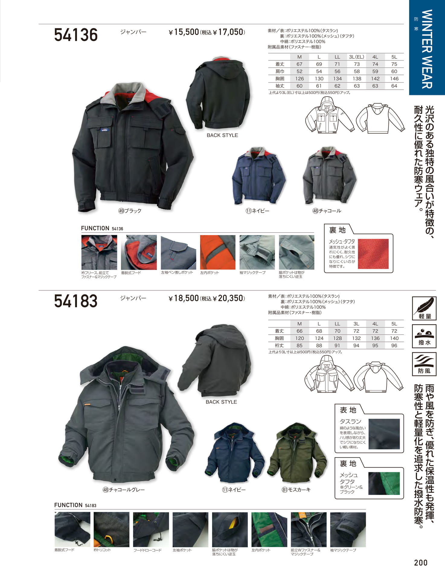 Page 201（201ページ目）