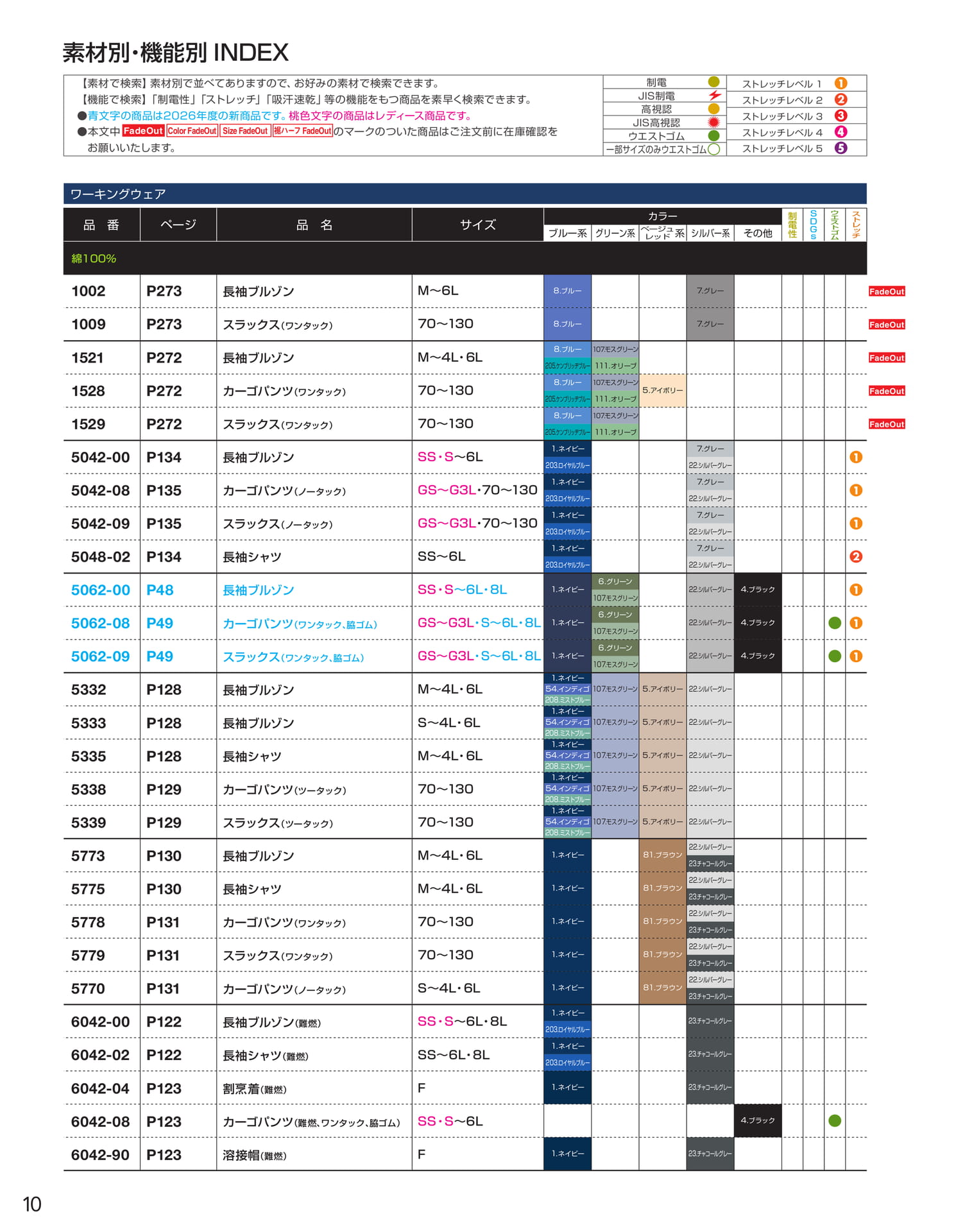 INDEX / 素材別・機能別(12ページ目)