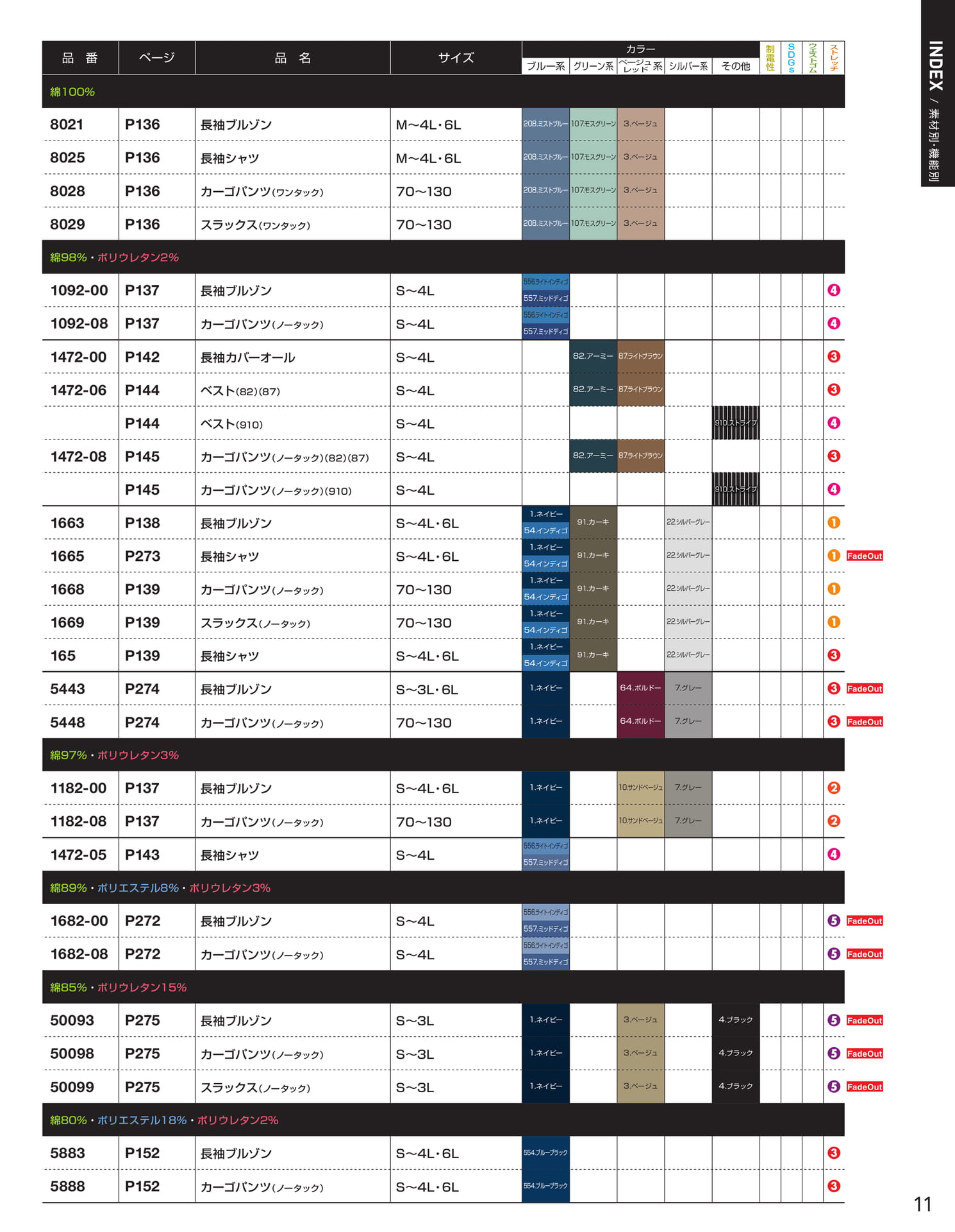 INDEX / 素材別・機能別(13ページ目)