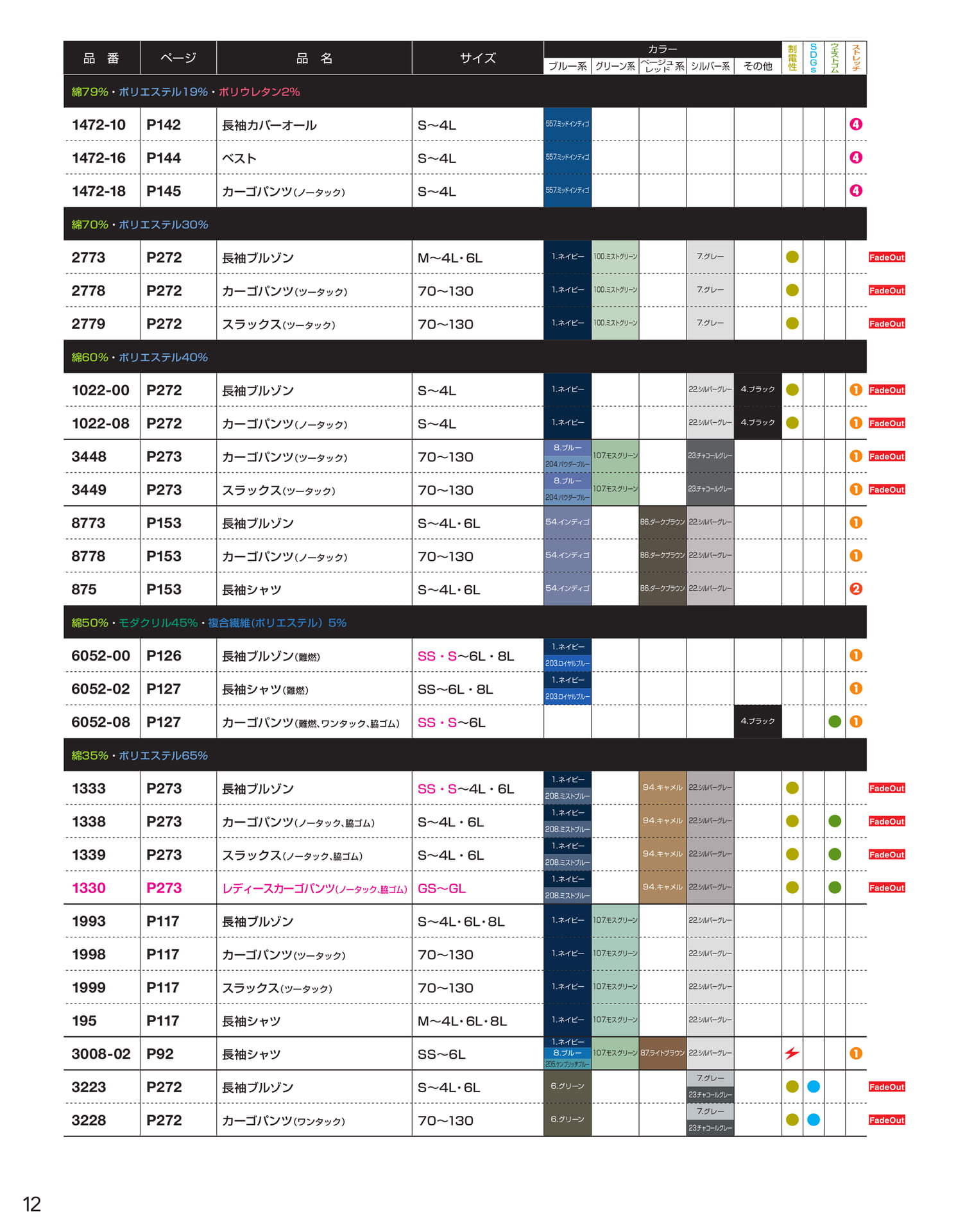 INDEX / 素材別・機能別(14ページ目)