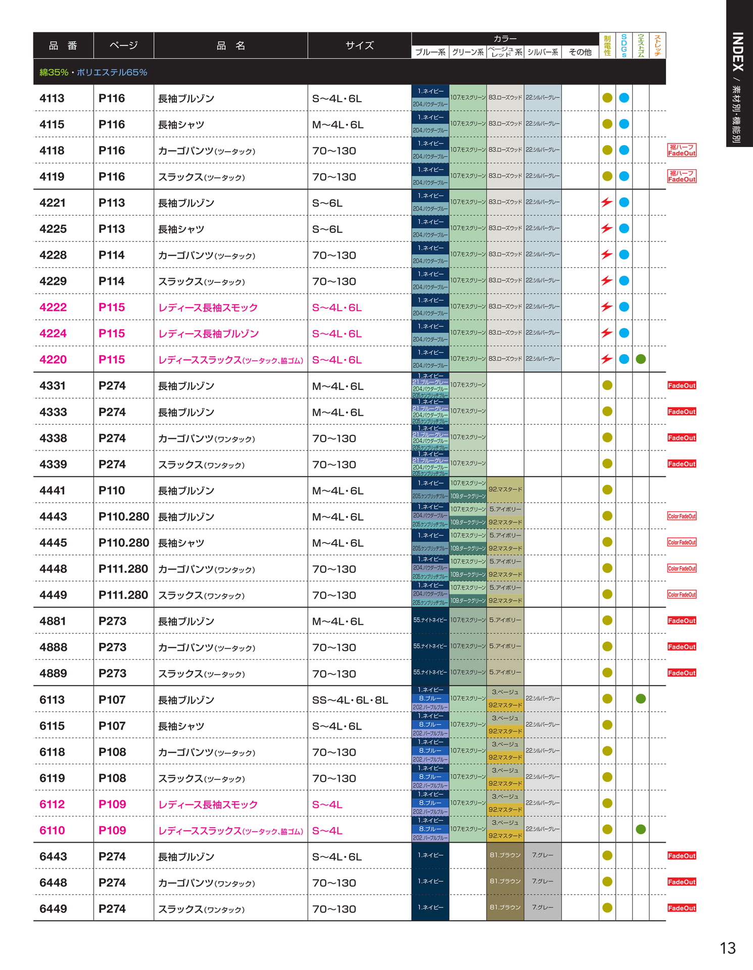 INDEX / 素材別・機能別(15ページ目)