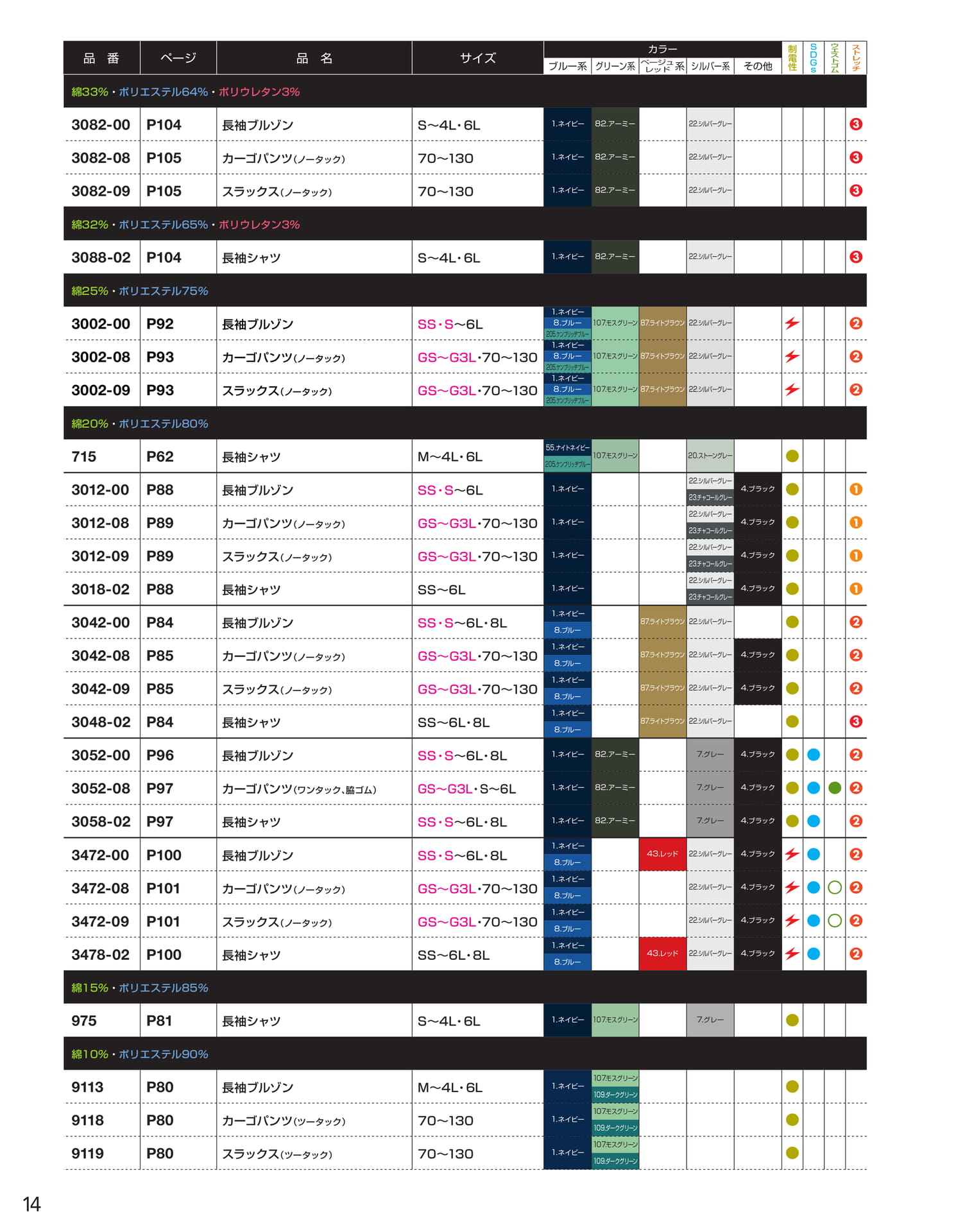 INDEX / 素材別・機能別(16ページ目)
