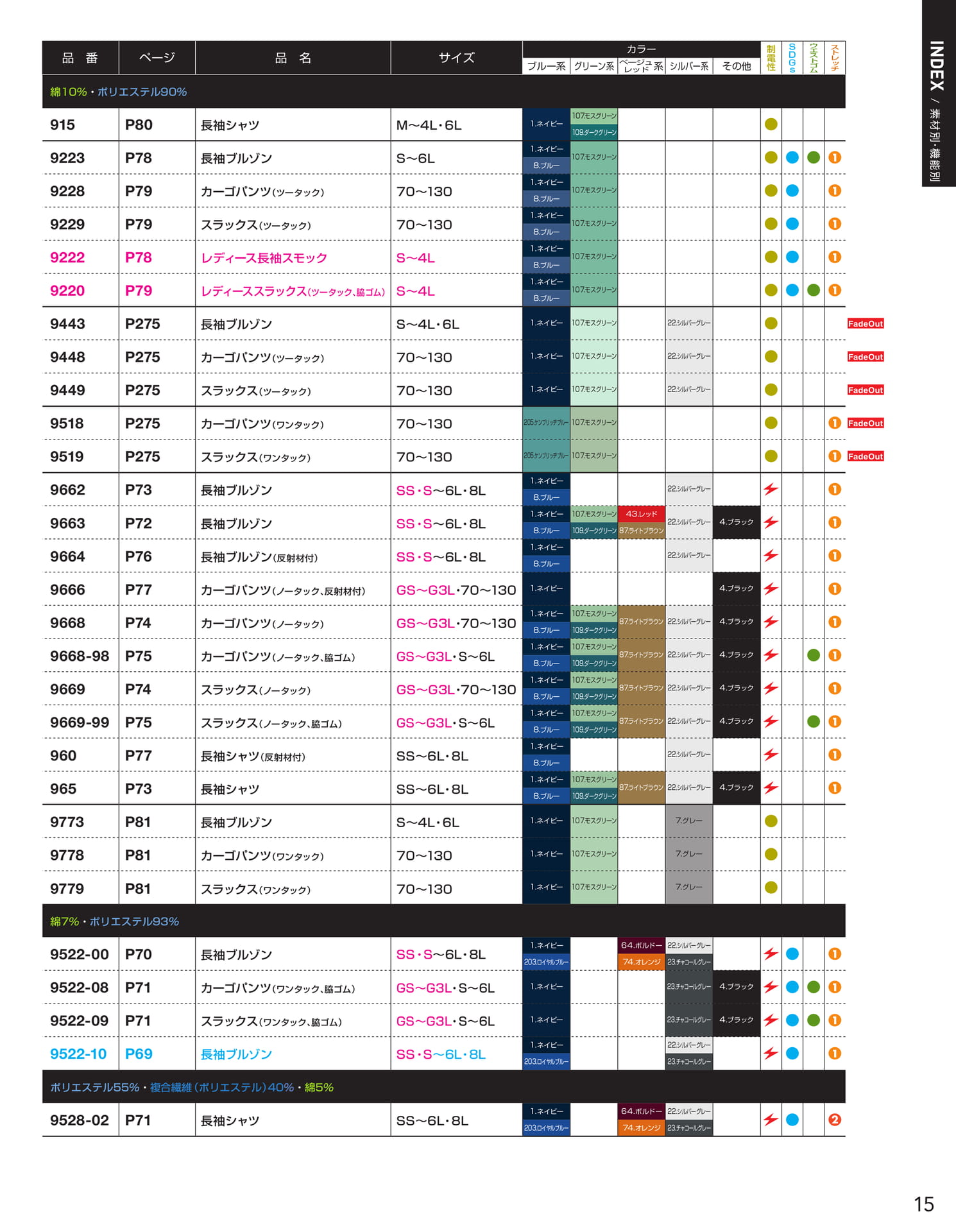 INDEX / 素材別・機能別(17ページ目)