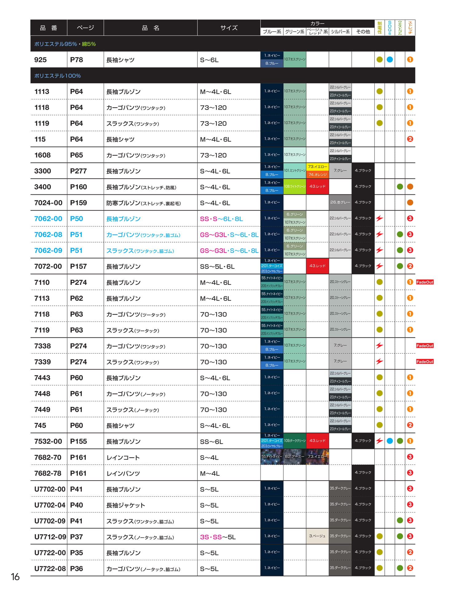 INDEX / 素材別・機能別(18ページ目)