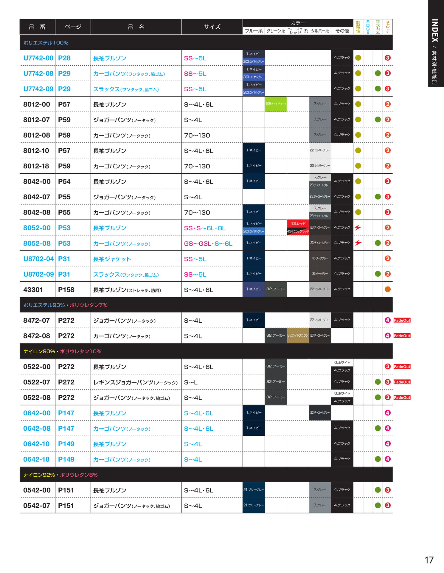 INDEX / 素材別・機能別(19ページ目)