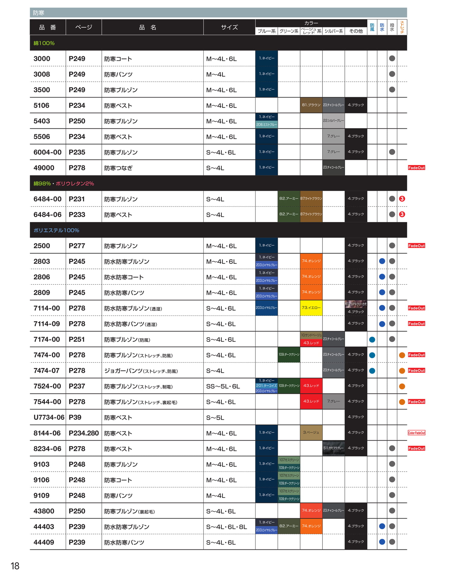 INDEX / 素材別・機能別 防寒(20ページ目)