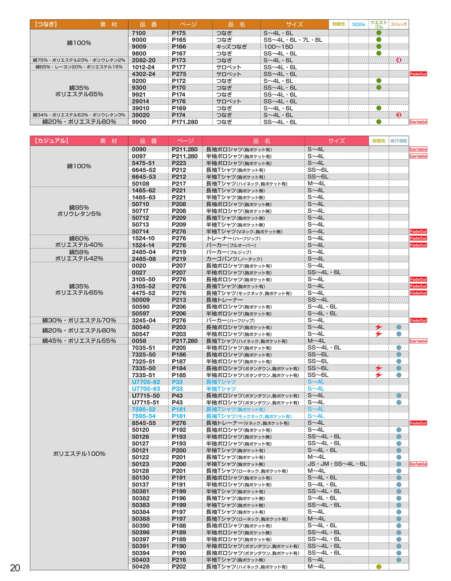 INDEX / 素材別・機能別 つなぎ・カジュアル(22ページ目)