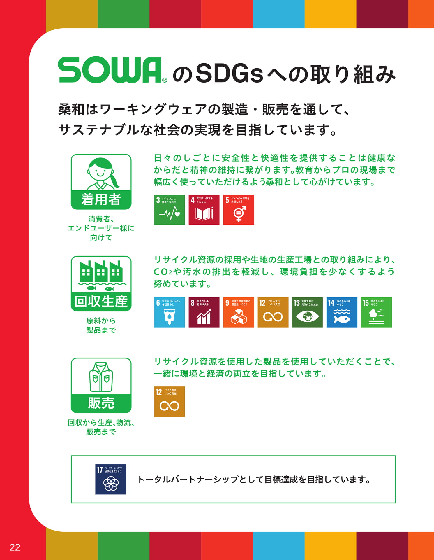 SOWAのSDGsへの取り組み(24ページ目)