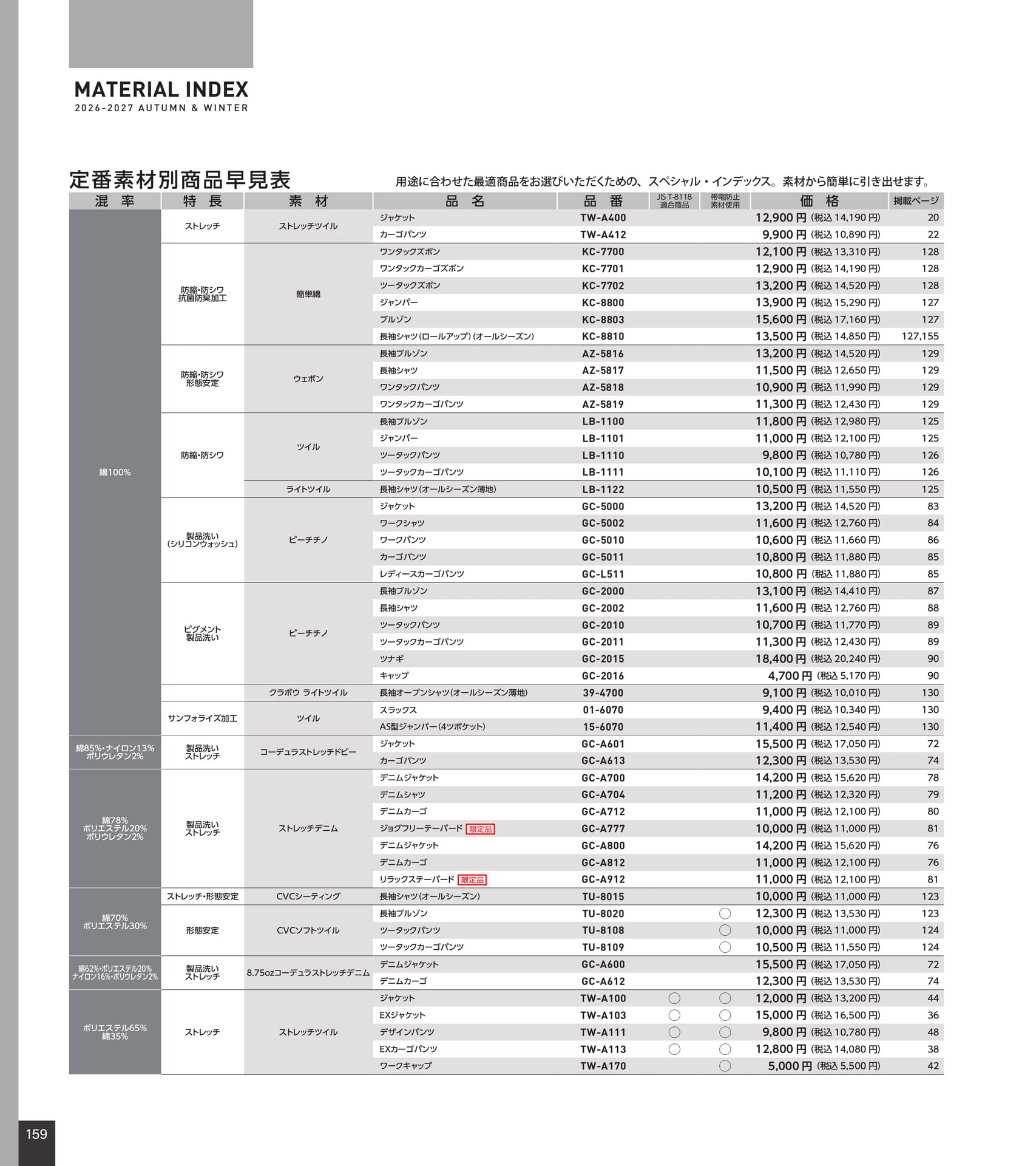 素材別商品早見表（160ページ目）