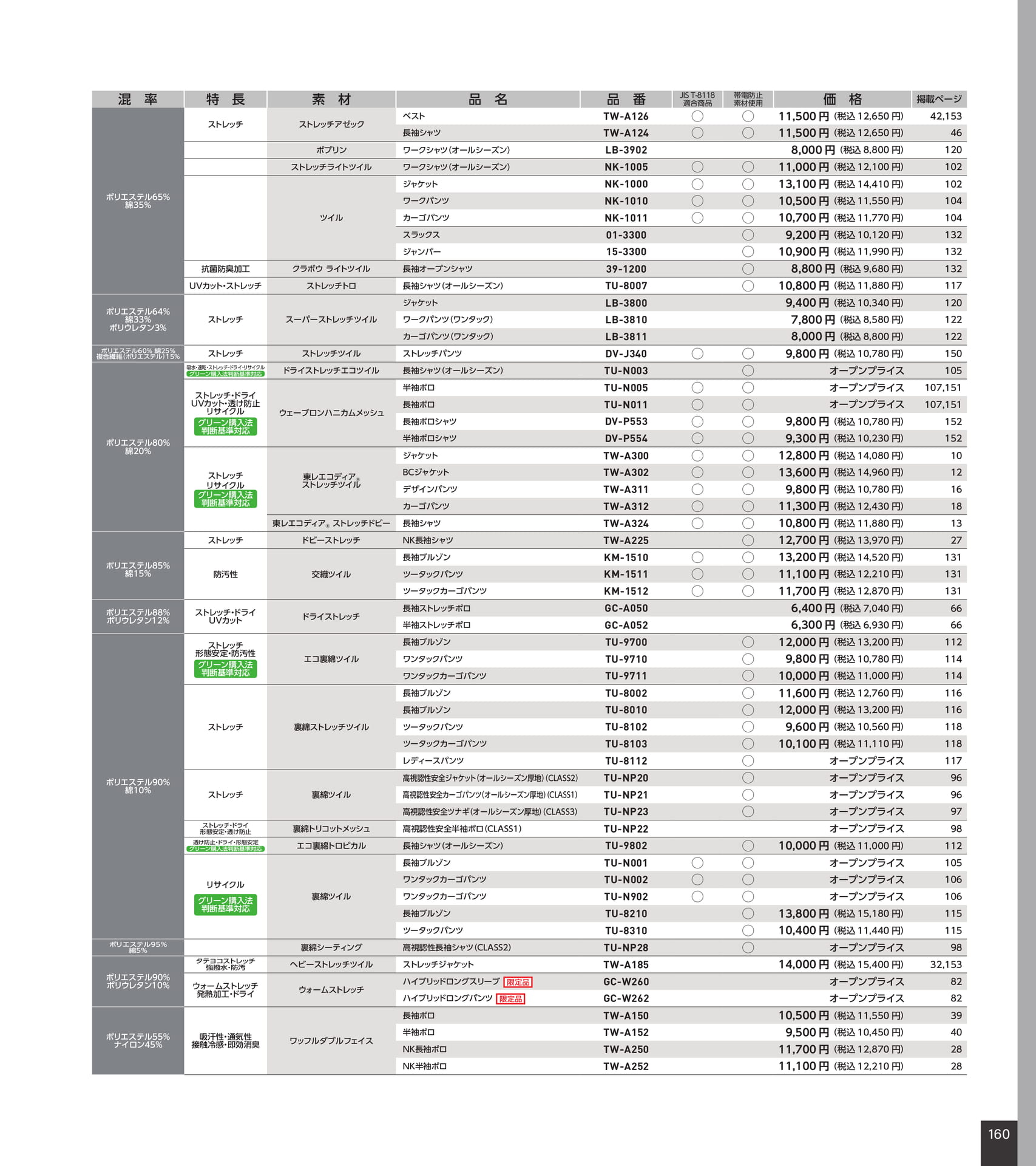 素材別商品早見表（161ページ目）