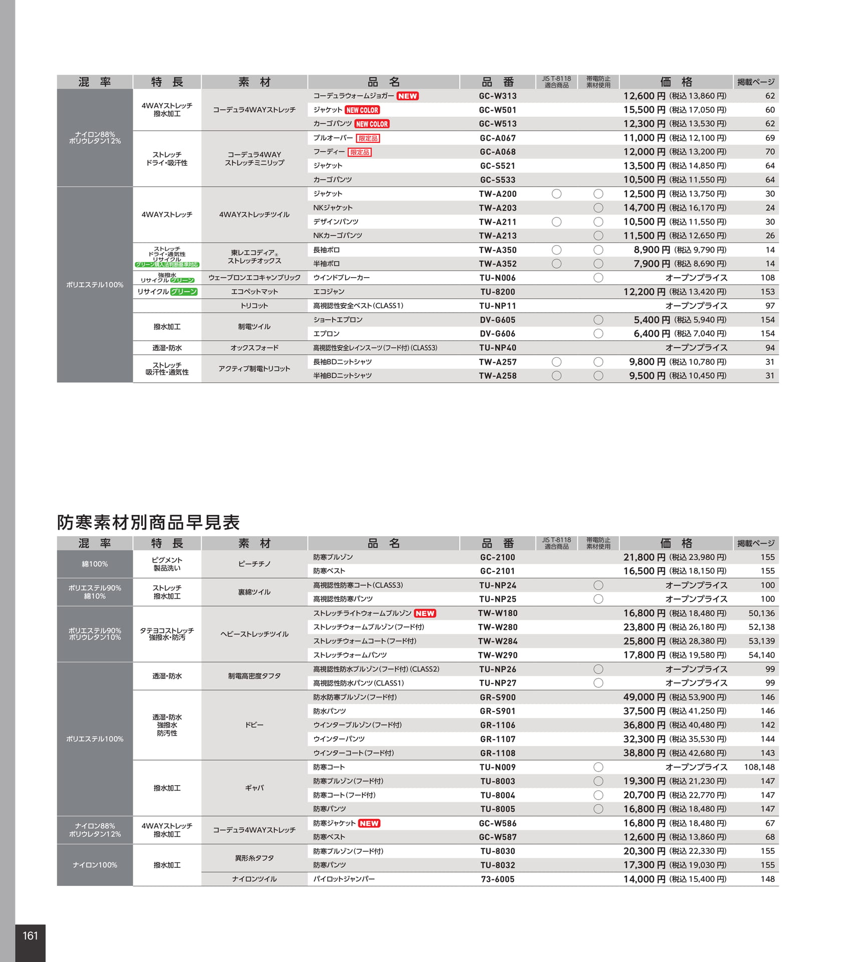 防寒素材別商品早見表（162ページ目）