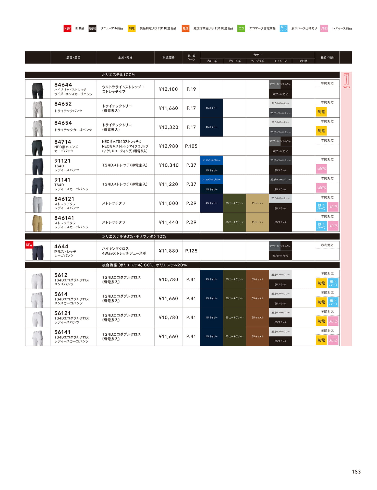 アイテム別早見表(185ページ目)