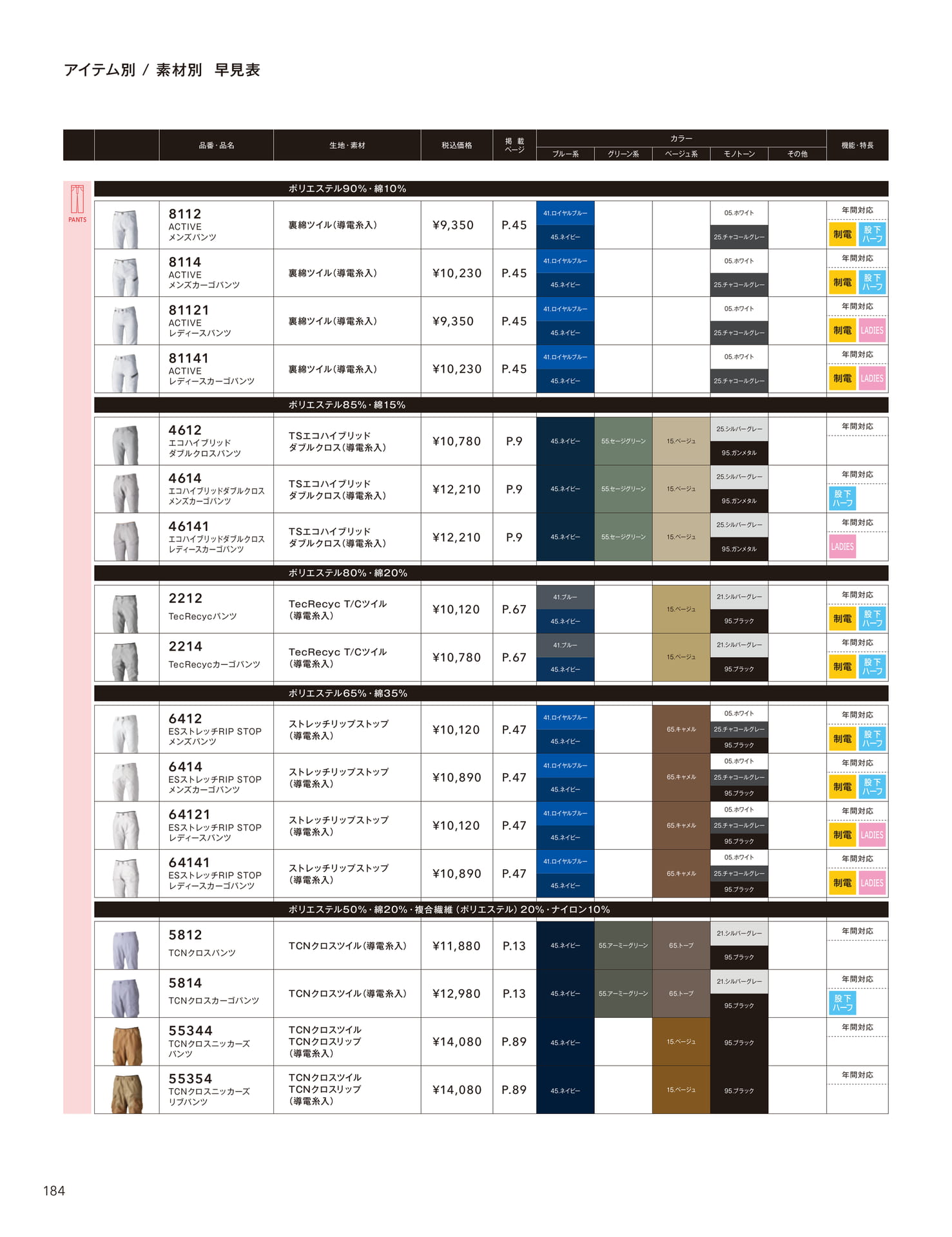 アイテム別早見表(186ページ目)