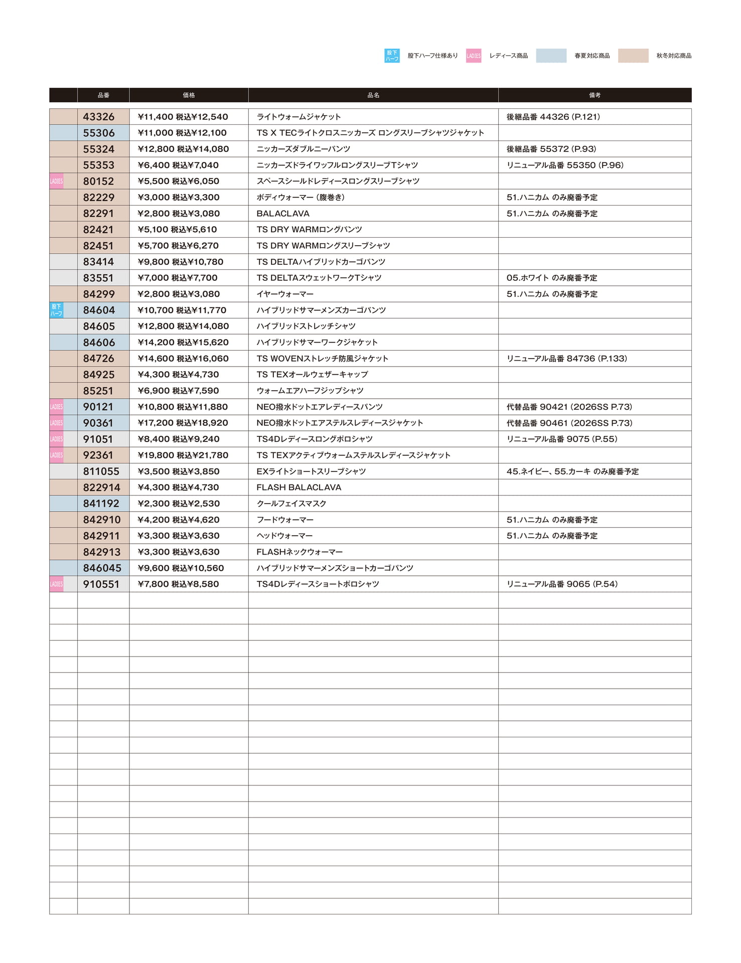 裏表紙(195ページ目)