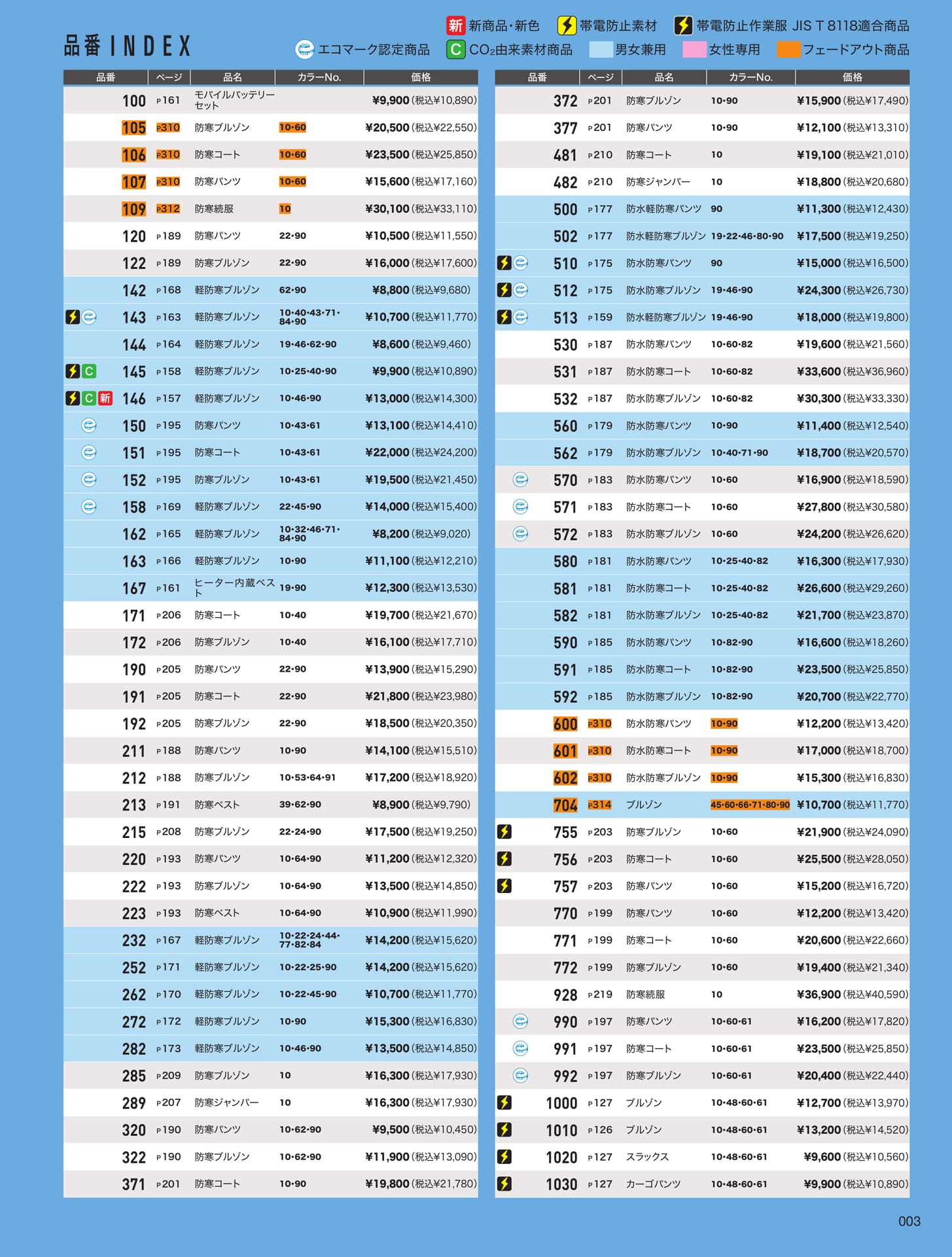 品番INDEX (1)（3ページ目）