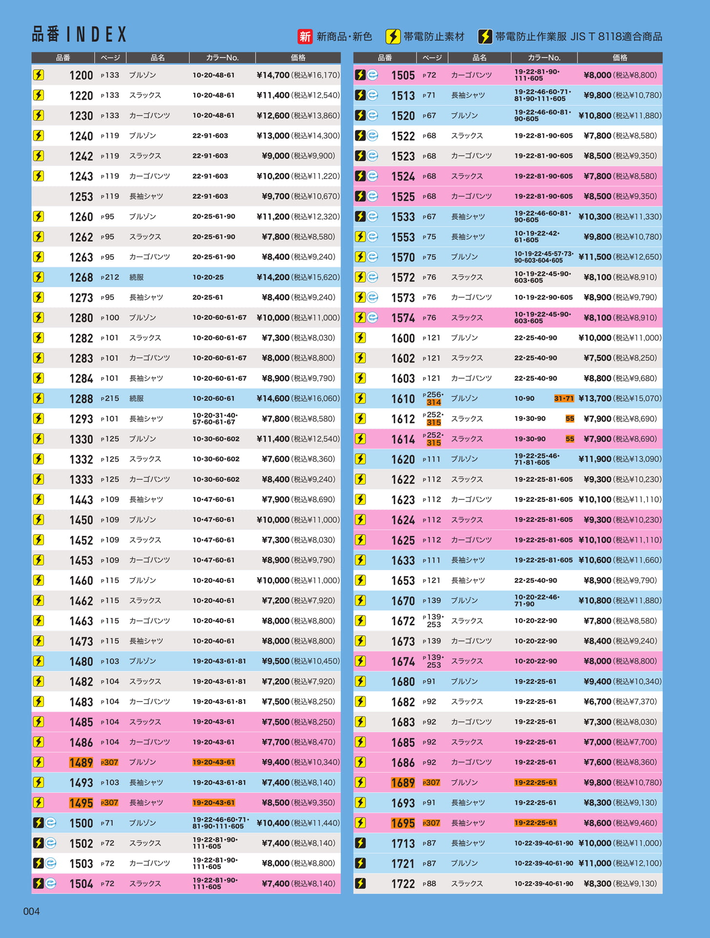 品番INDEX (2)（4ページ目）