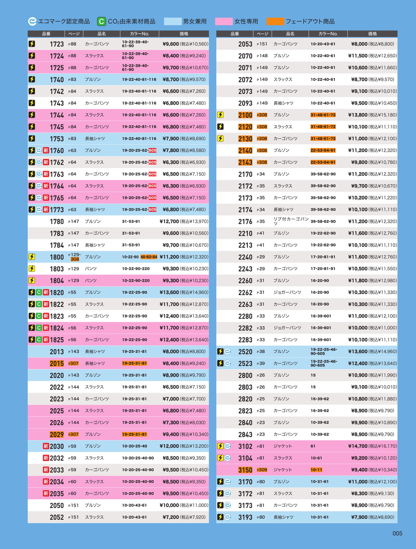 品番INDEX (3)（5ページ目）