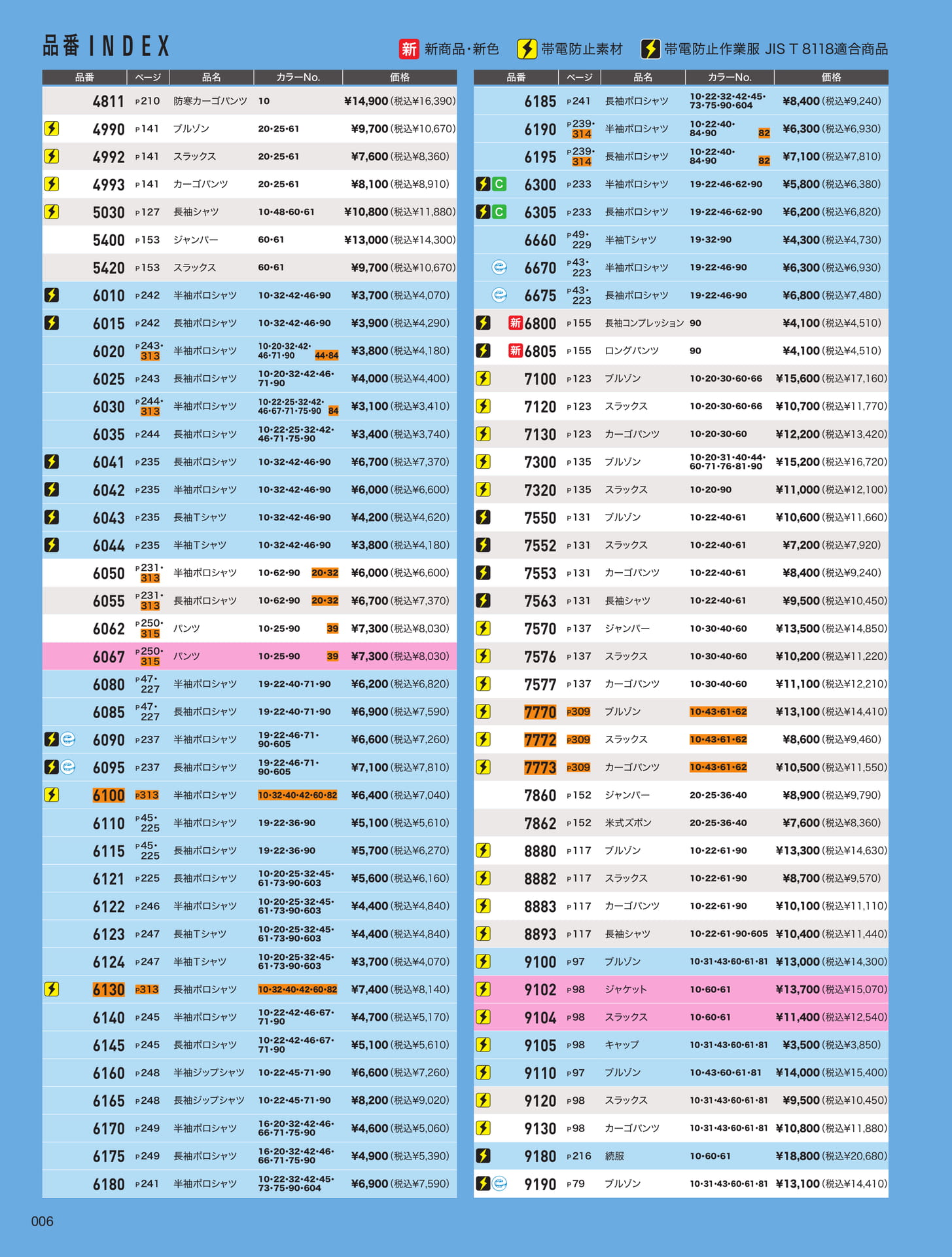 品番INDEX (4)（6ページ目）
