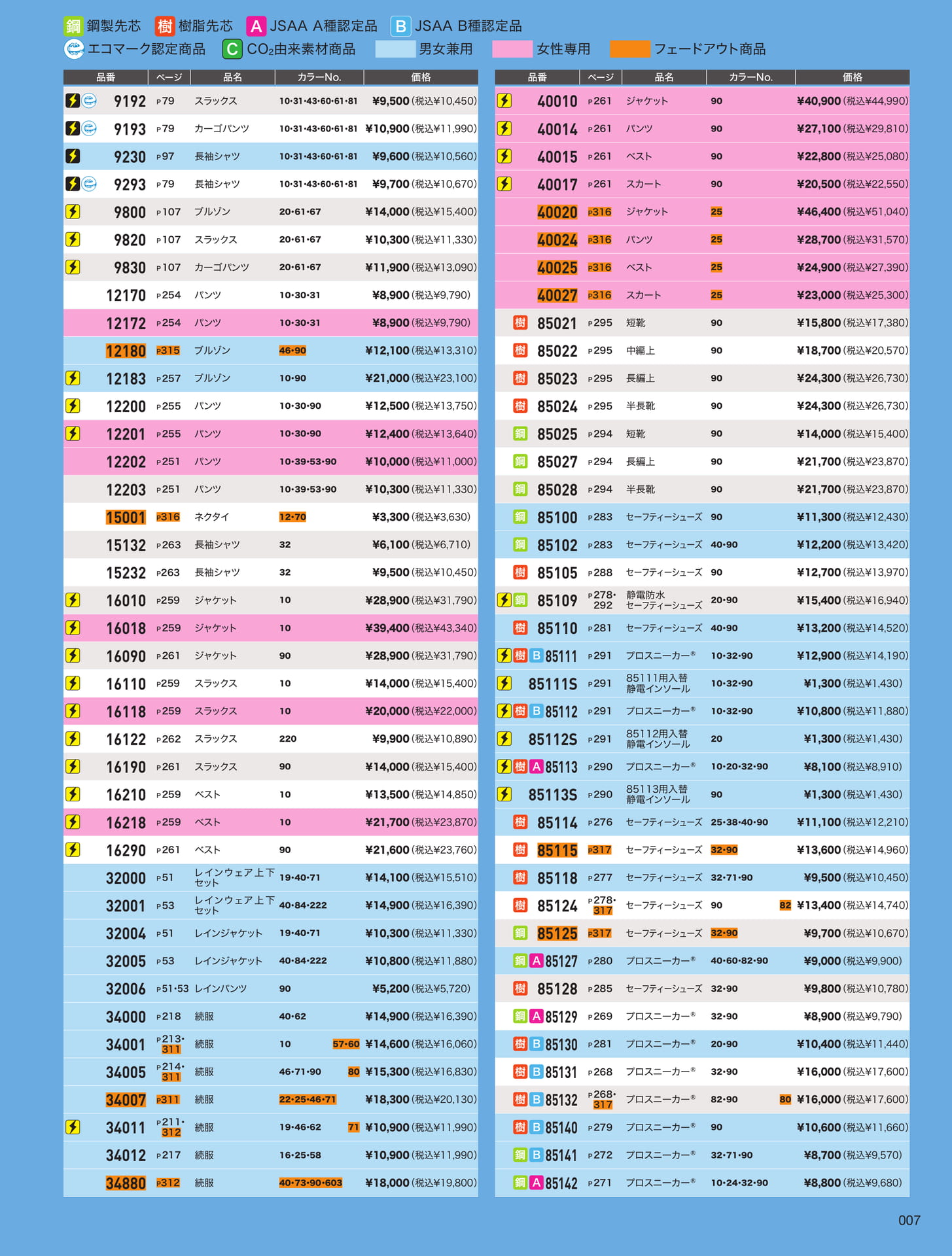 品番INDEX (5)（7ページ目）