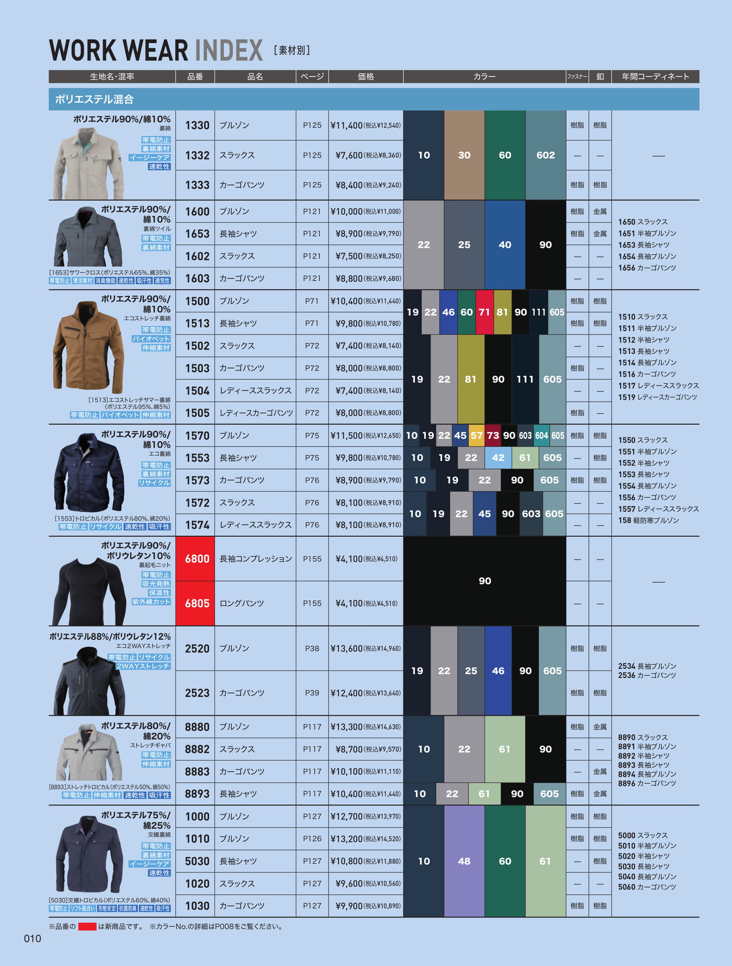 WORK WEAR INDEX (素材別2)（10ページ目）