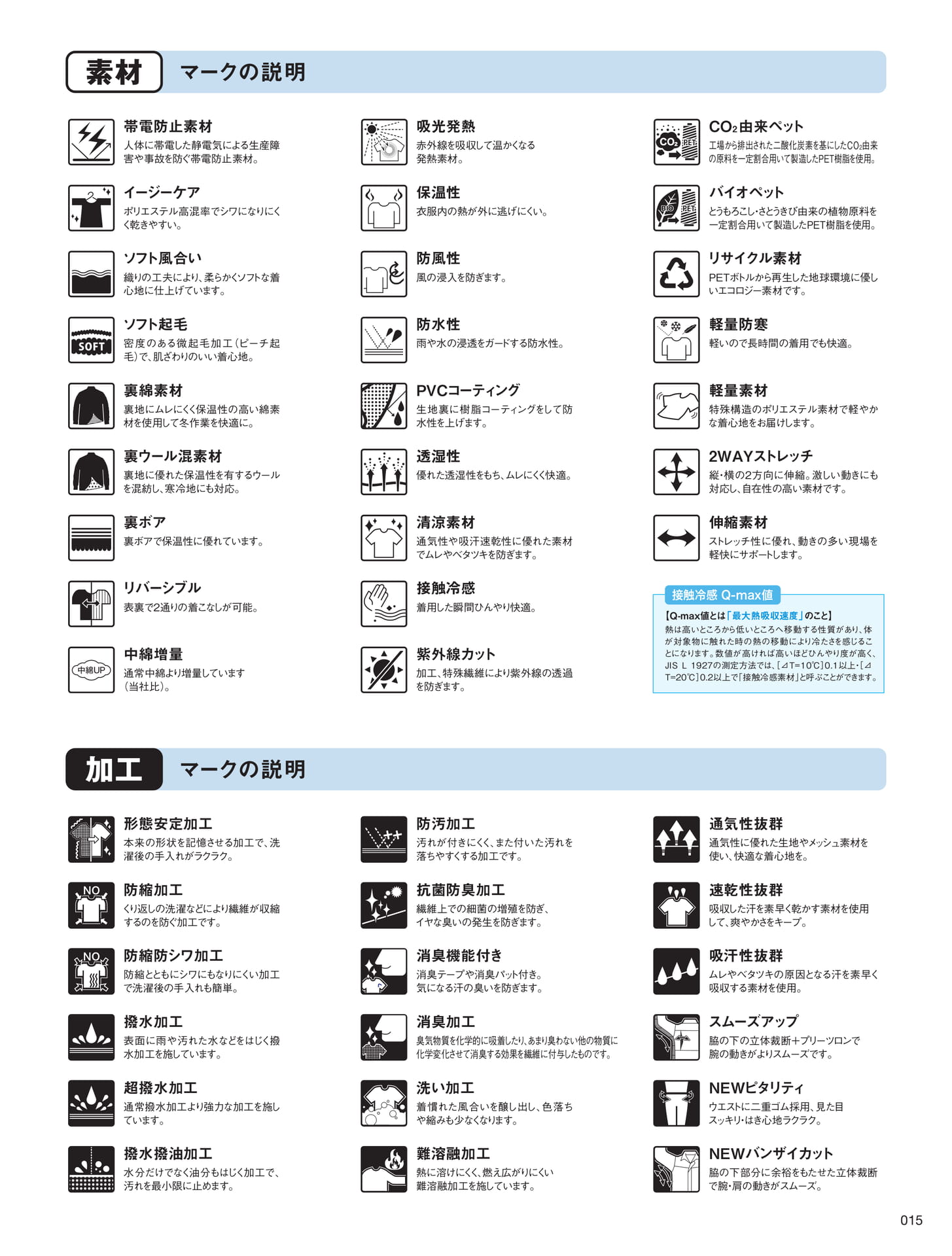 素材・加工マークの説明（15ページ目）