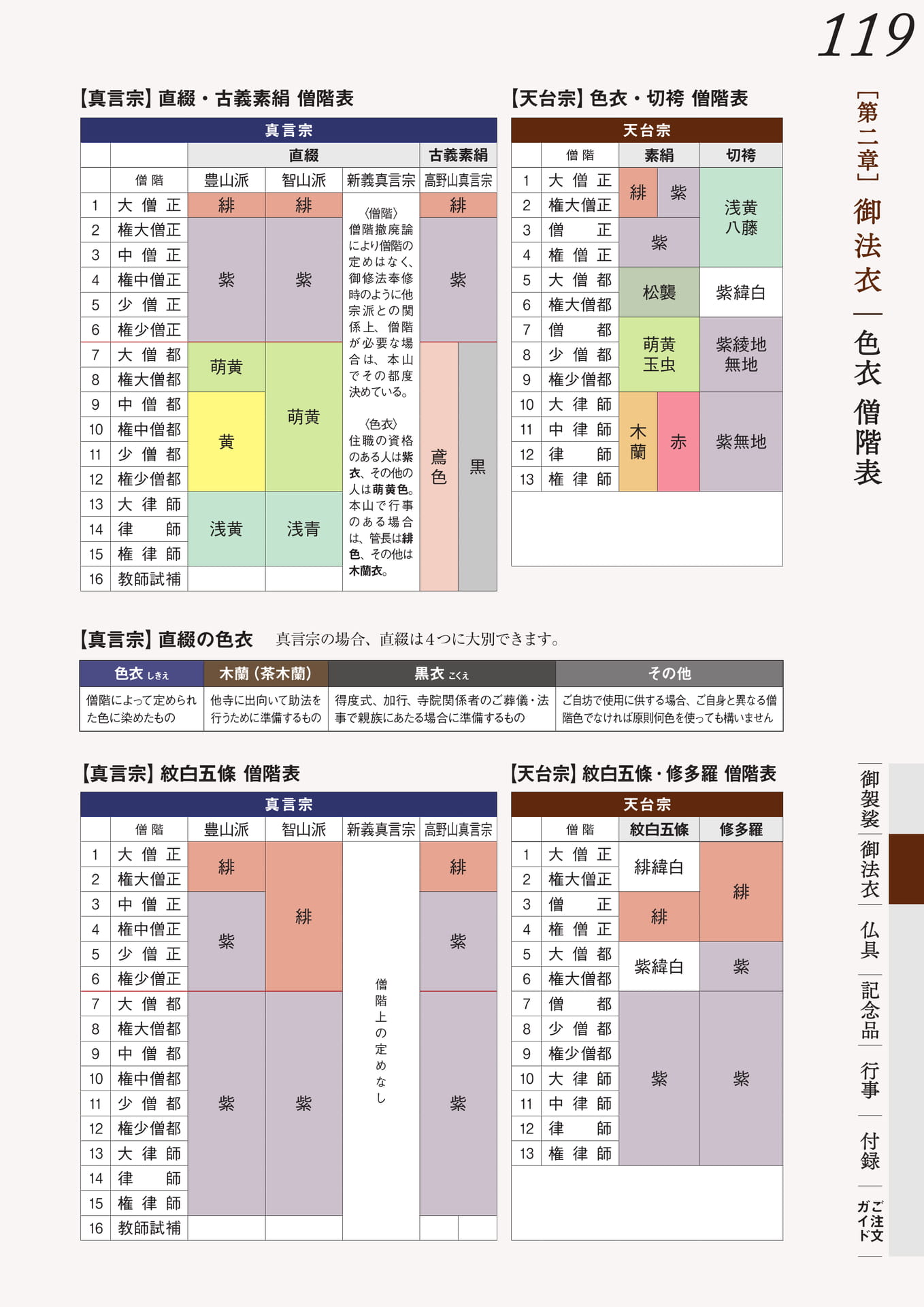 Page 121（121ページ目）