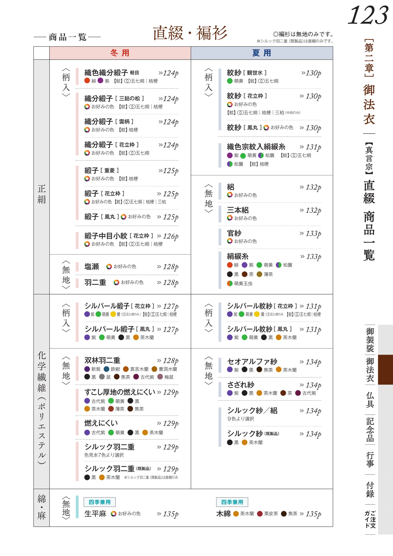 Page 125（125ページ目）