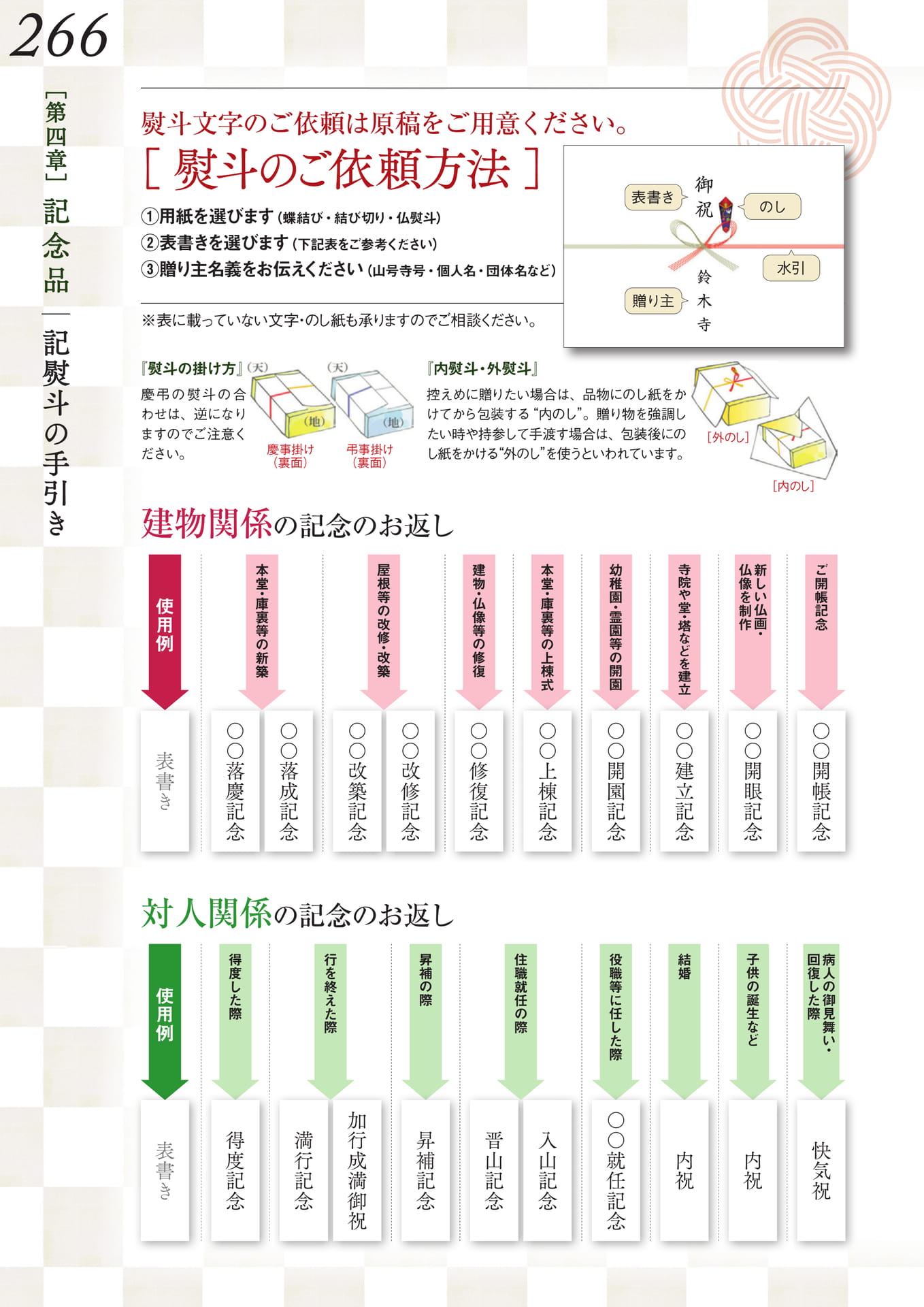 Page 270（270ページ目）