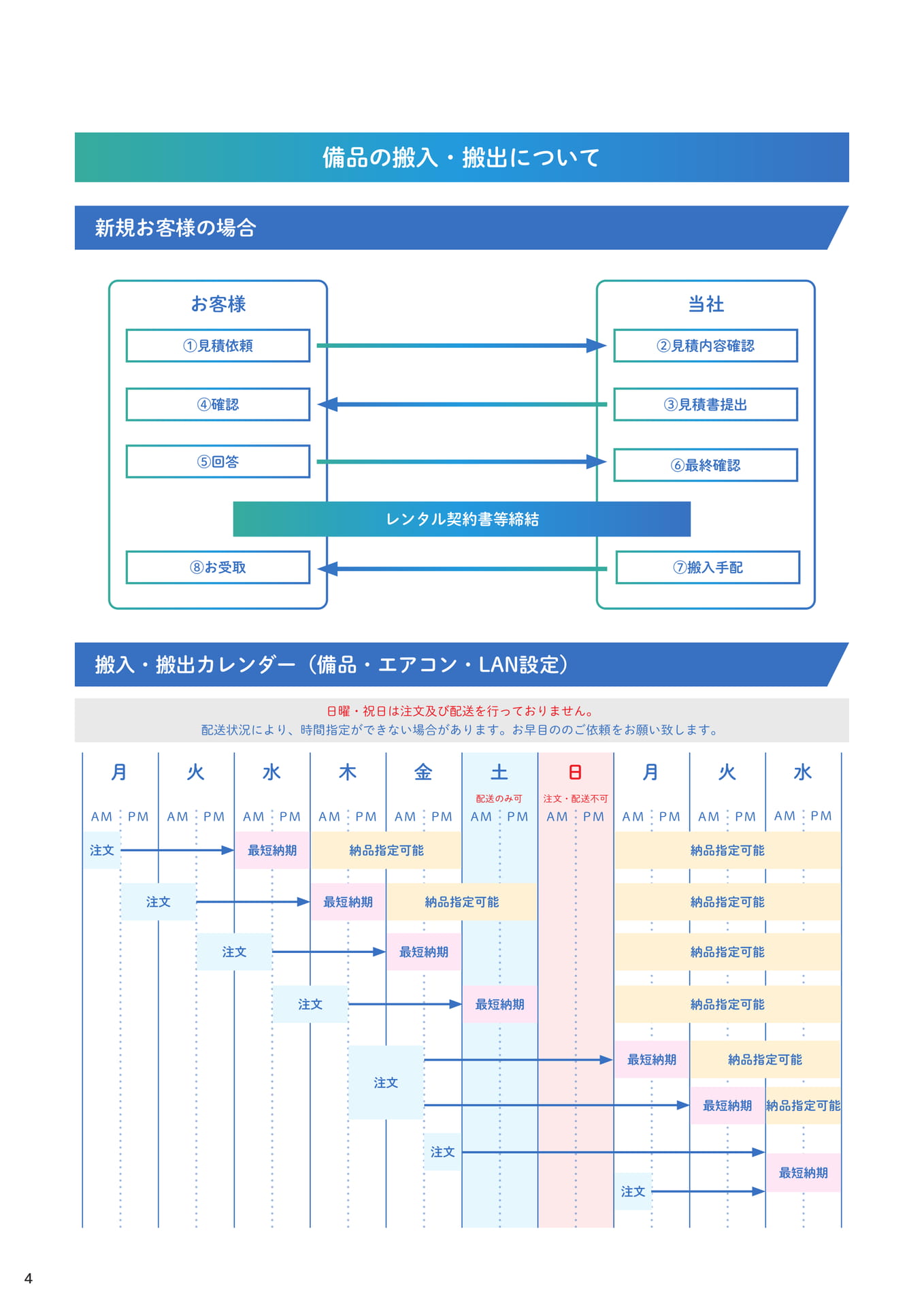 搬入・搬出について(4ページ目)