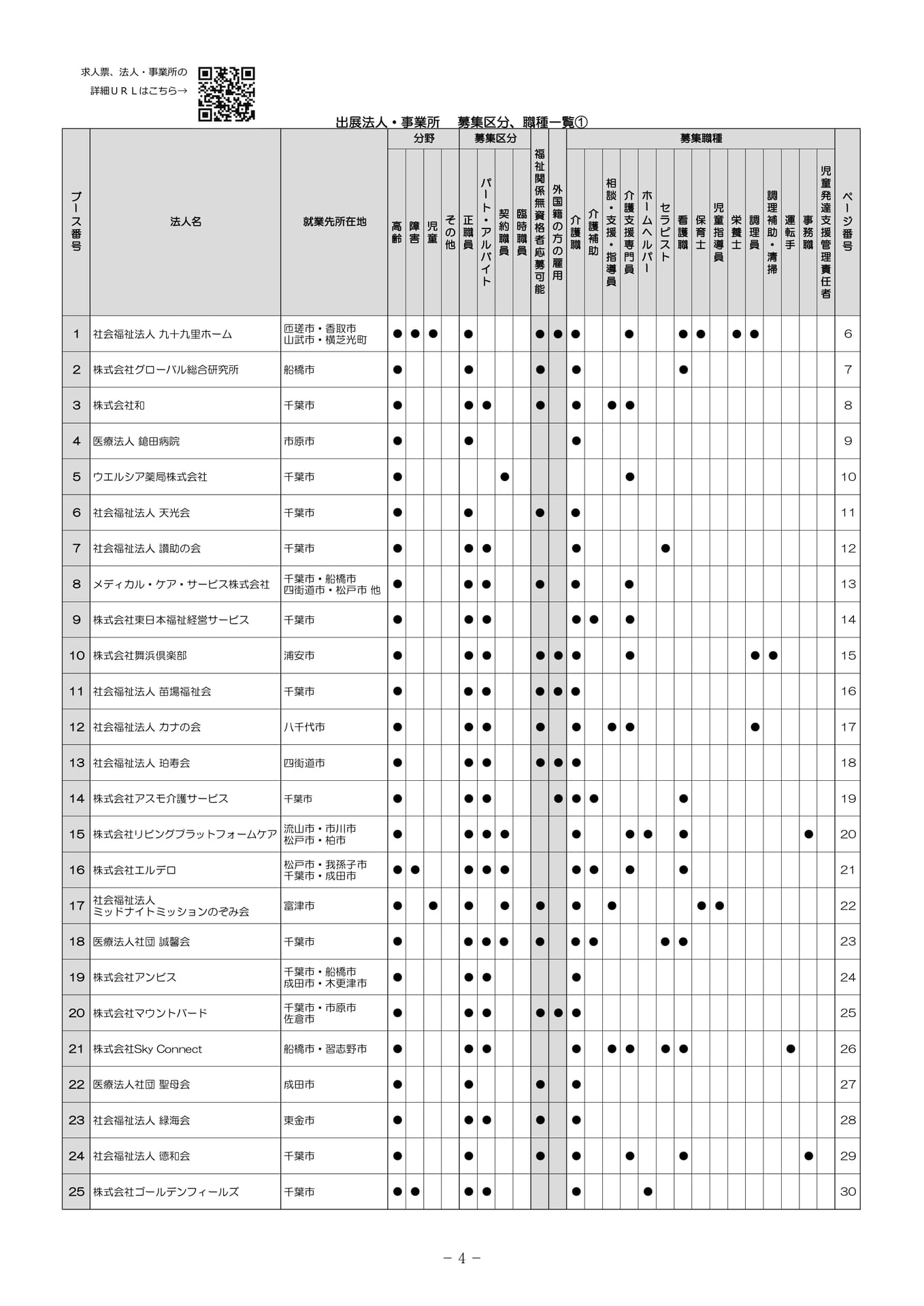 出展法人一覧（1）（6ページ目）