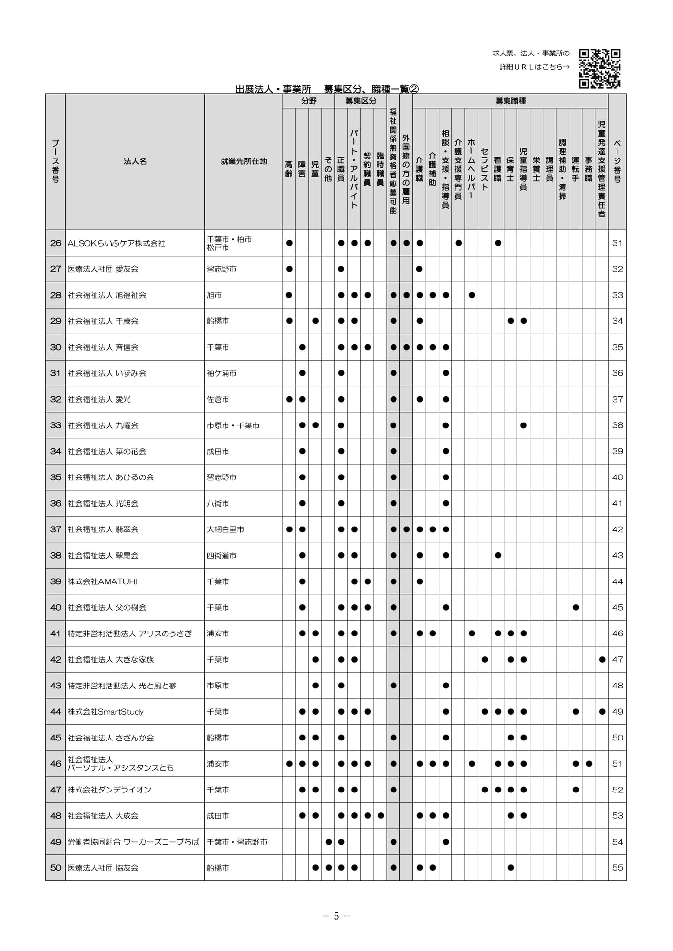 出展法人一覧（2）（7ページ目）