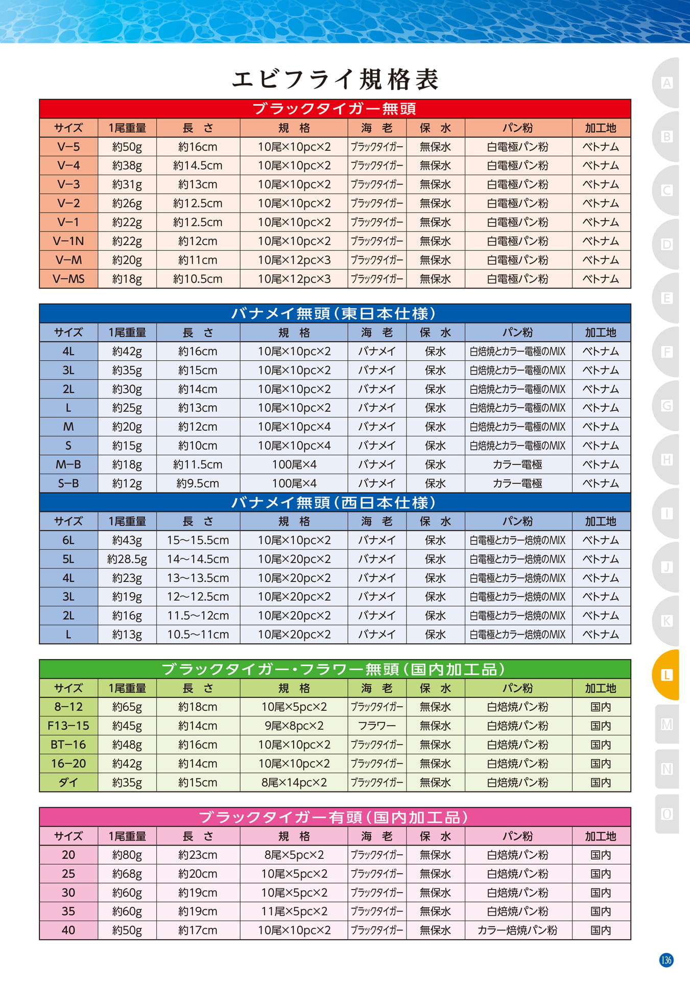 Standard table(127ページ目)