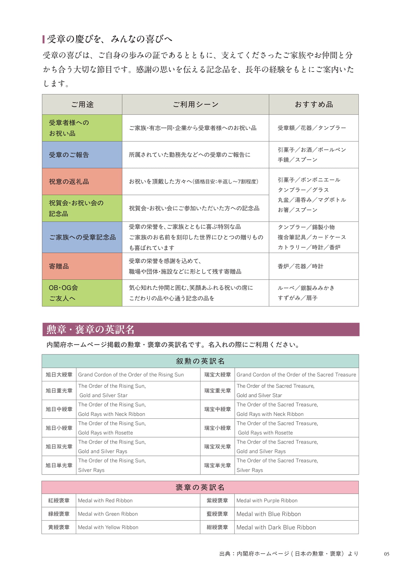 受章記念品のご提案と英訳名(7ページ目)