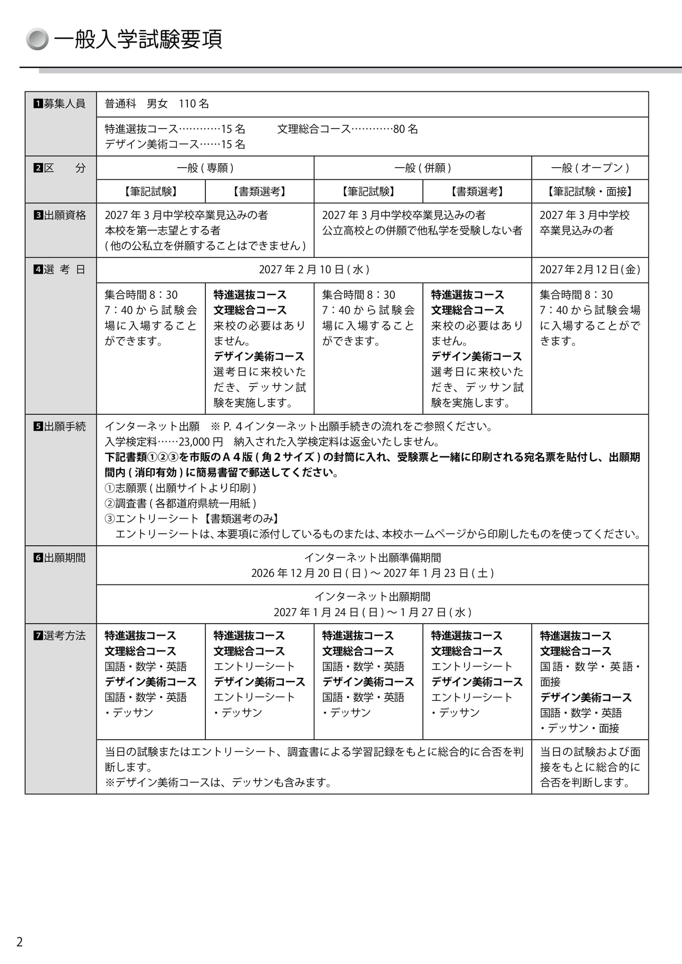 一般入学試験要項(4ページ目)