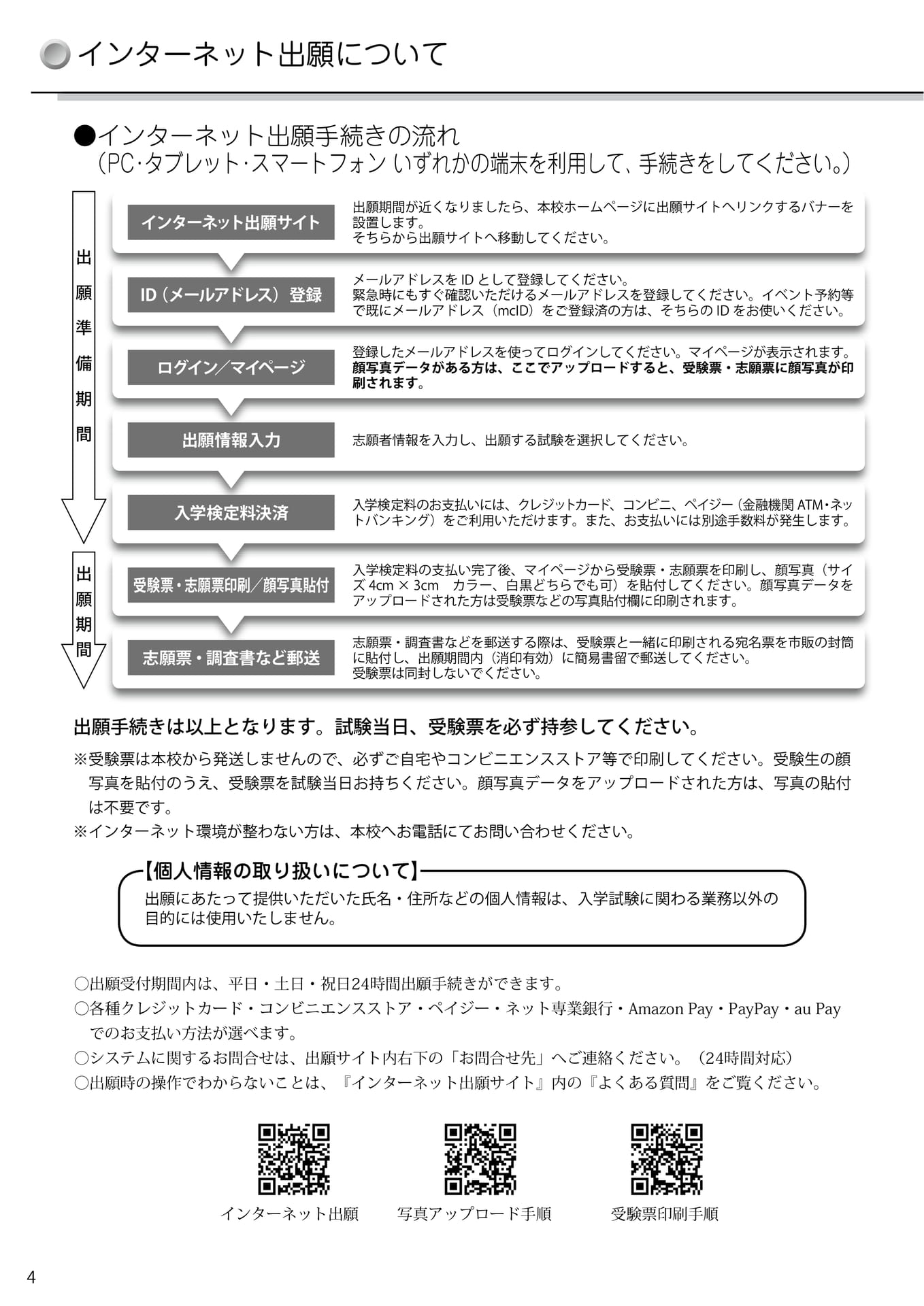 インターネット出願について(6ページ目)