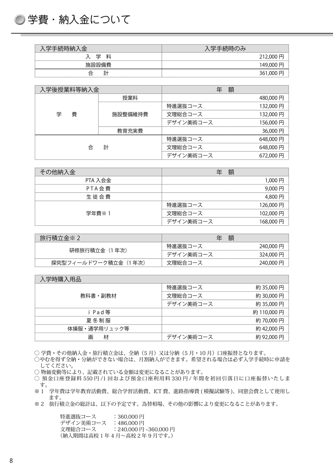 学費・納入金について(10ページ目)