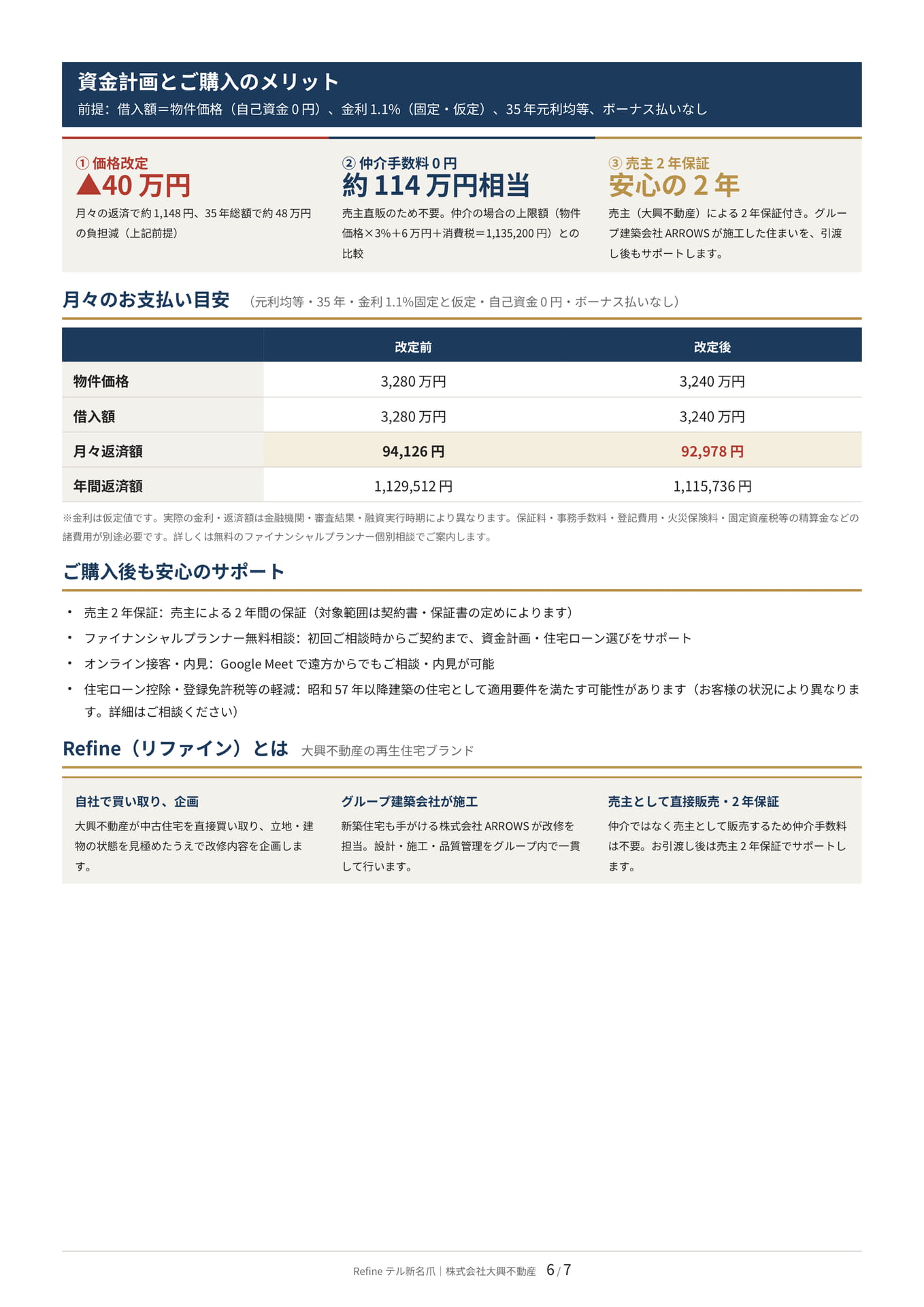 資金計画とご購入のメリット（6ページ目）
