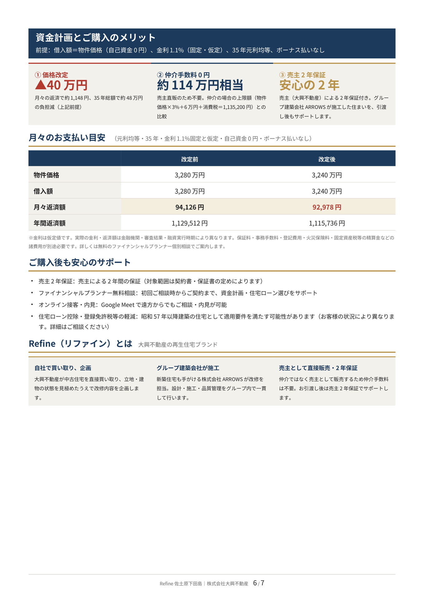 資金計画とご購入のメリット（6ページ目）