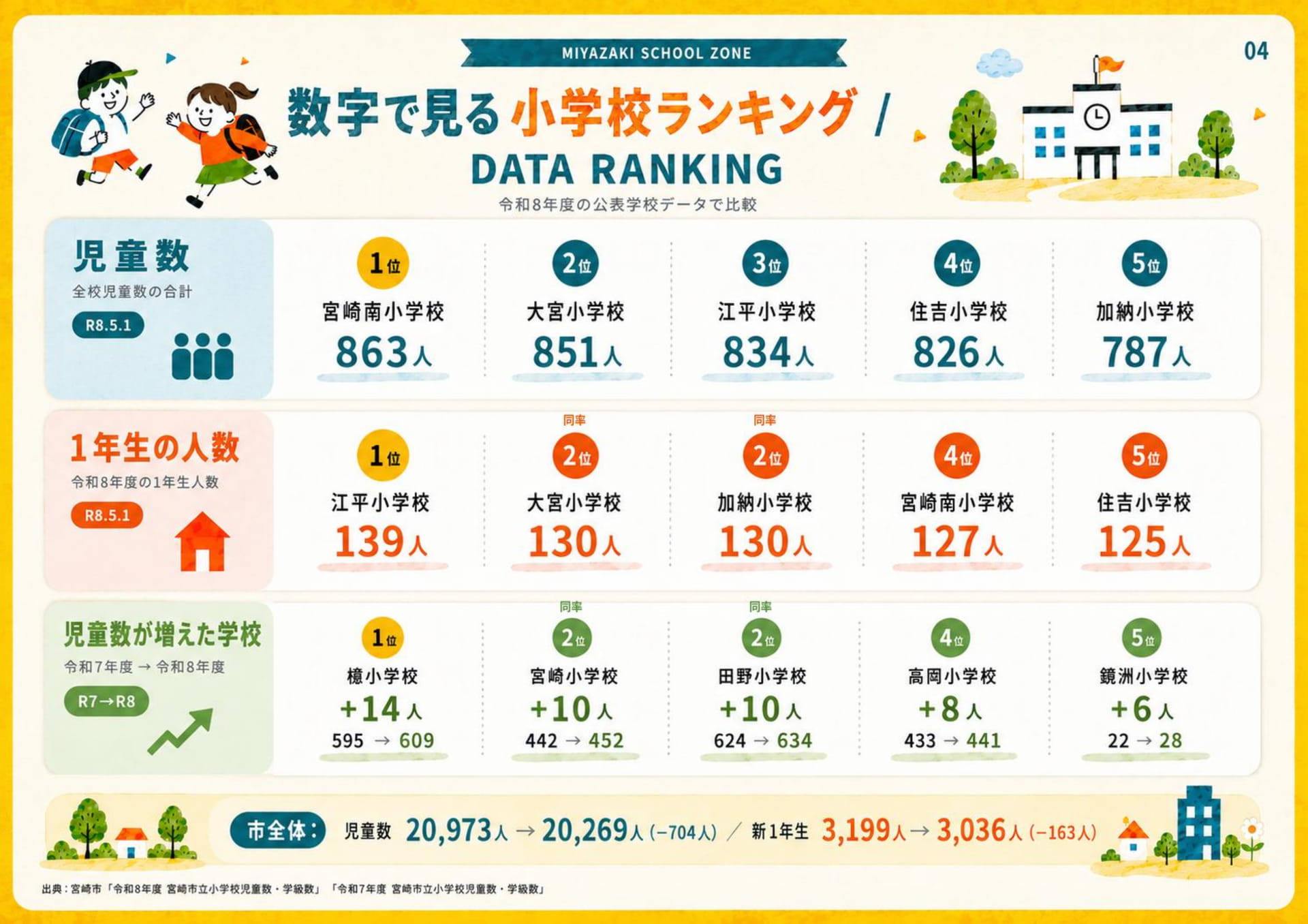 ページ(4ページ目)