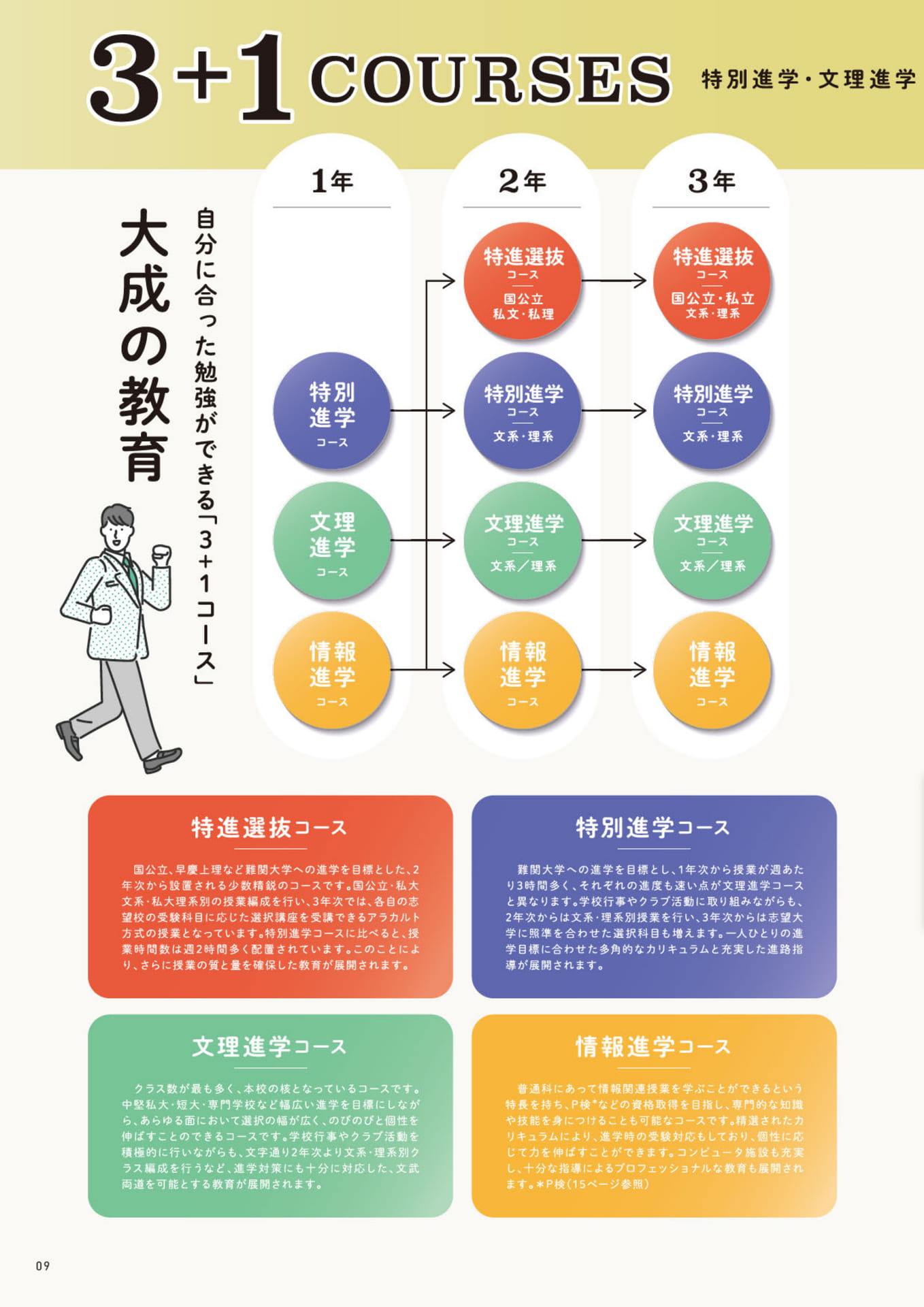 Page 10（10ページ目）